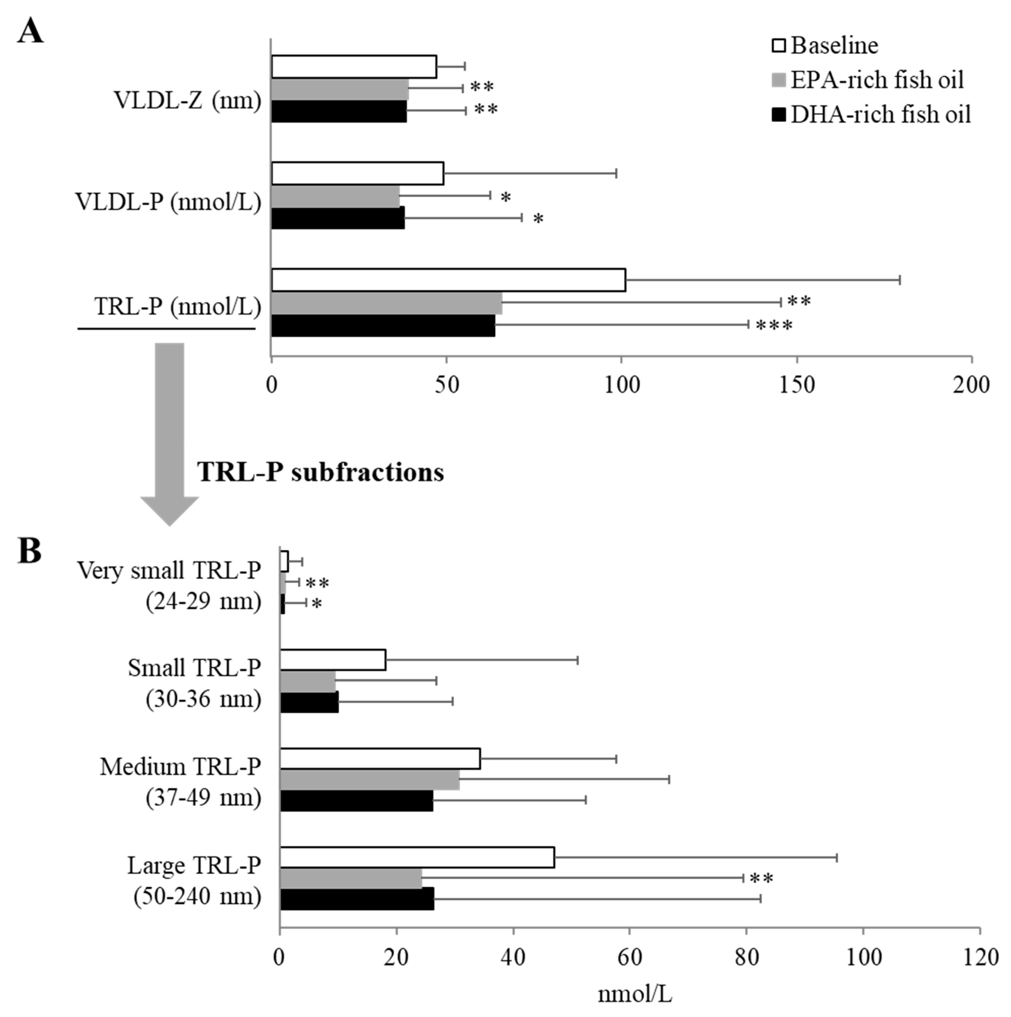 Nutrients 12 00749 g002