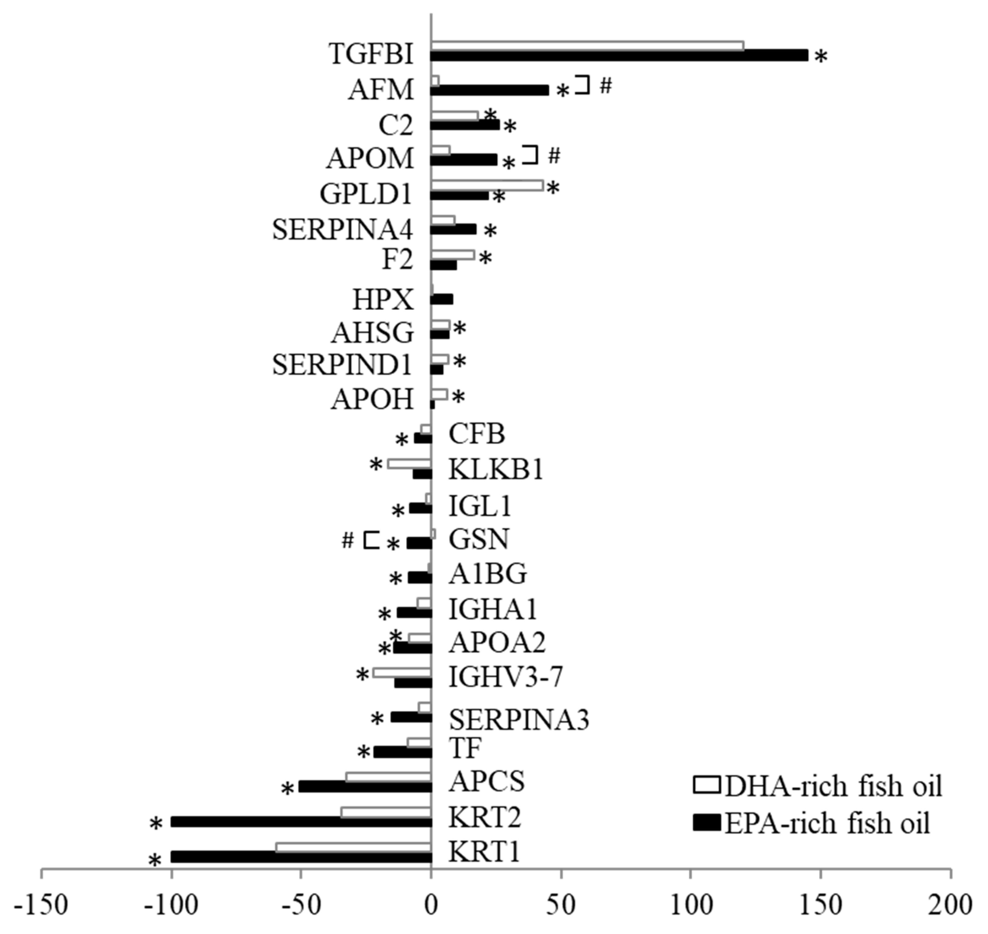 Nutrients 12 00749 g005