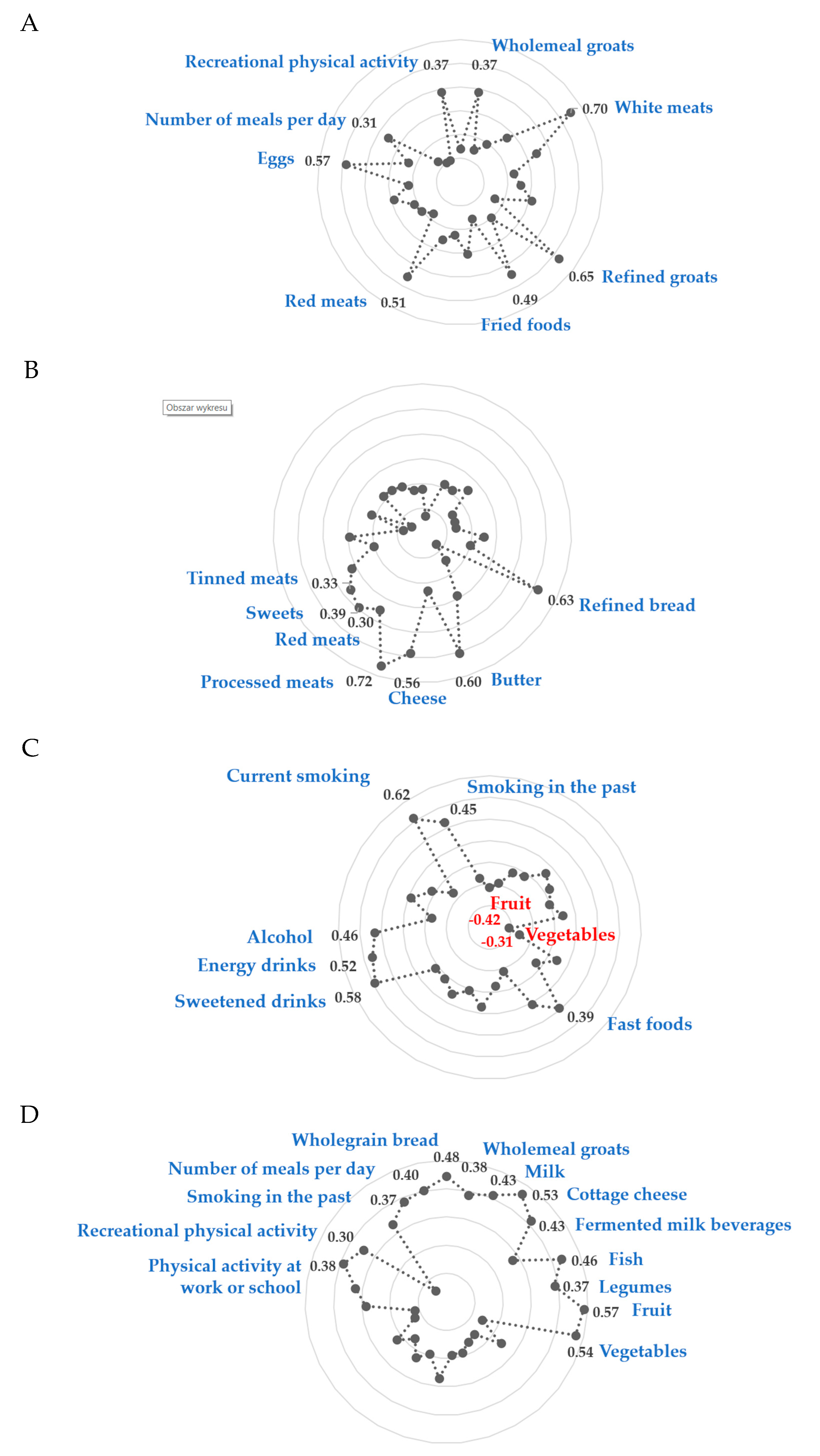Nutrients 12 00751 g002 Nutrients 12 00751 g002