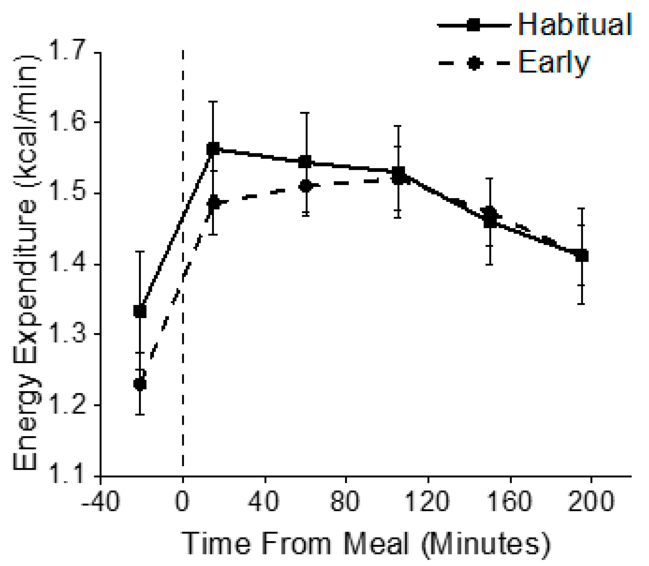 Nutrients 12 00756 g004