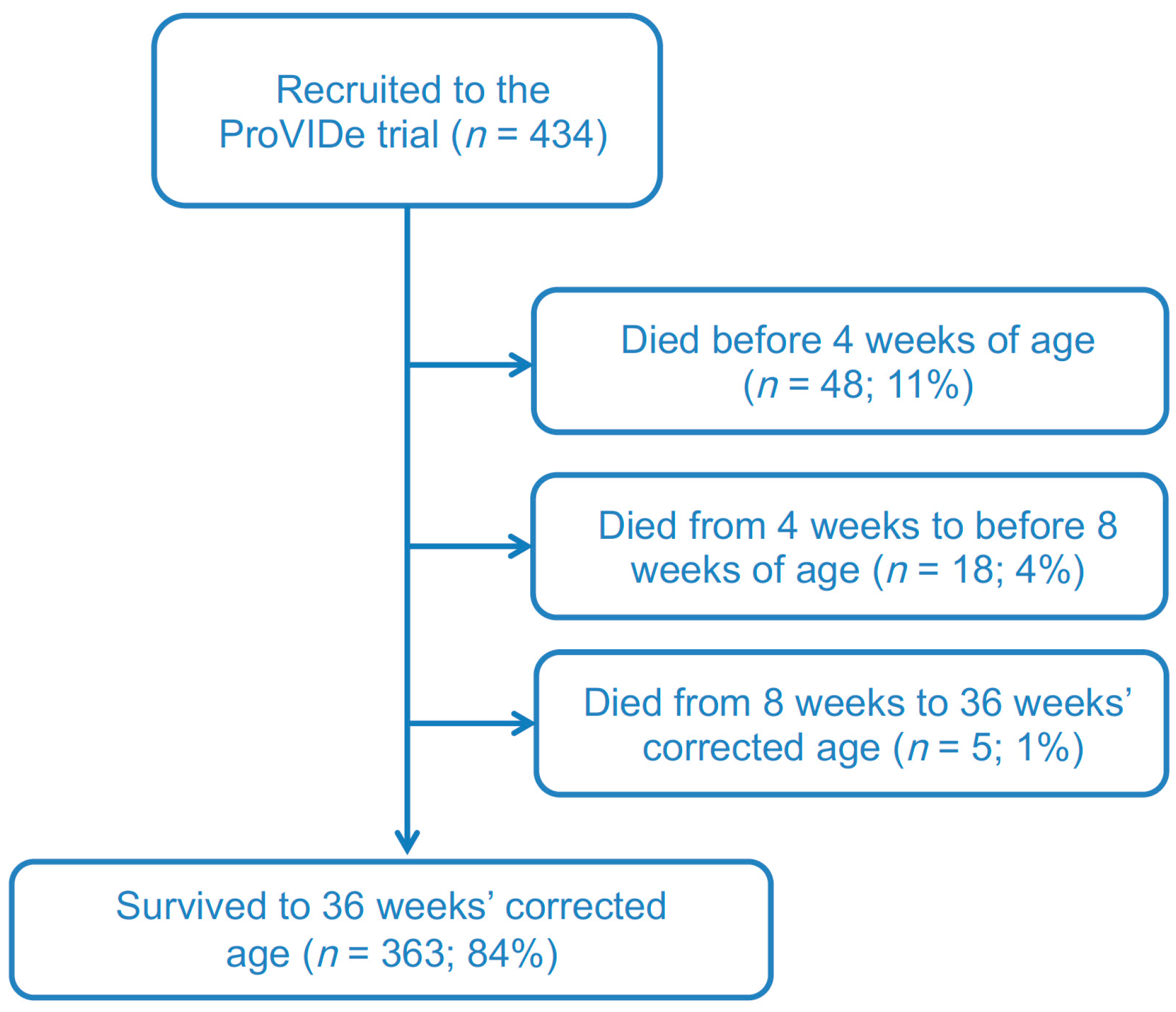 Nutrients 12 00760 g001 Nutrients 12 00760 g001
