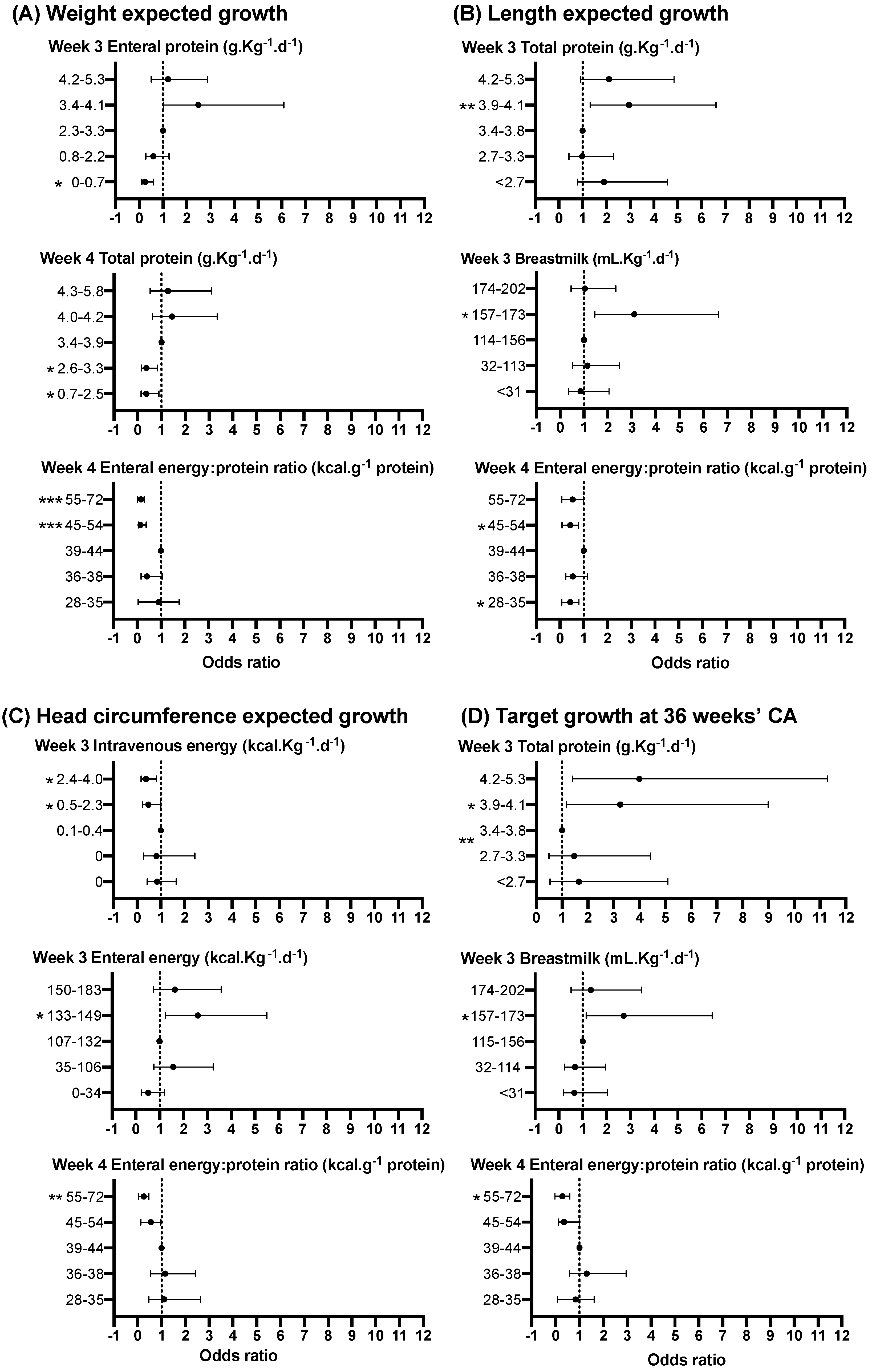 Nutrients 12 00760 g007 Nutrients 12 00760 g007