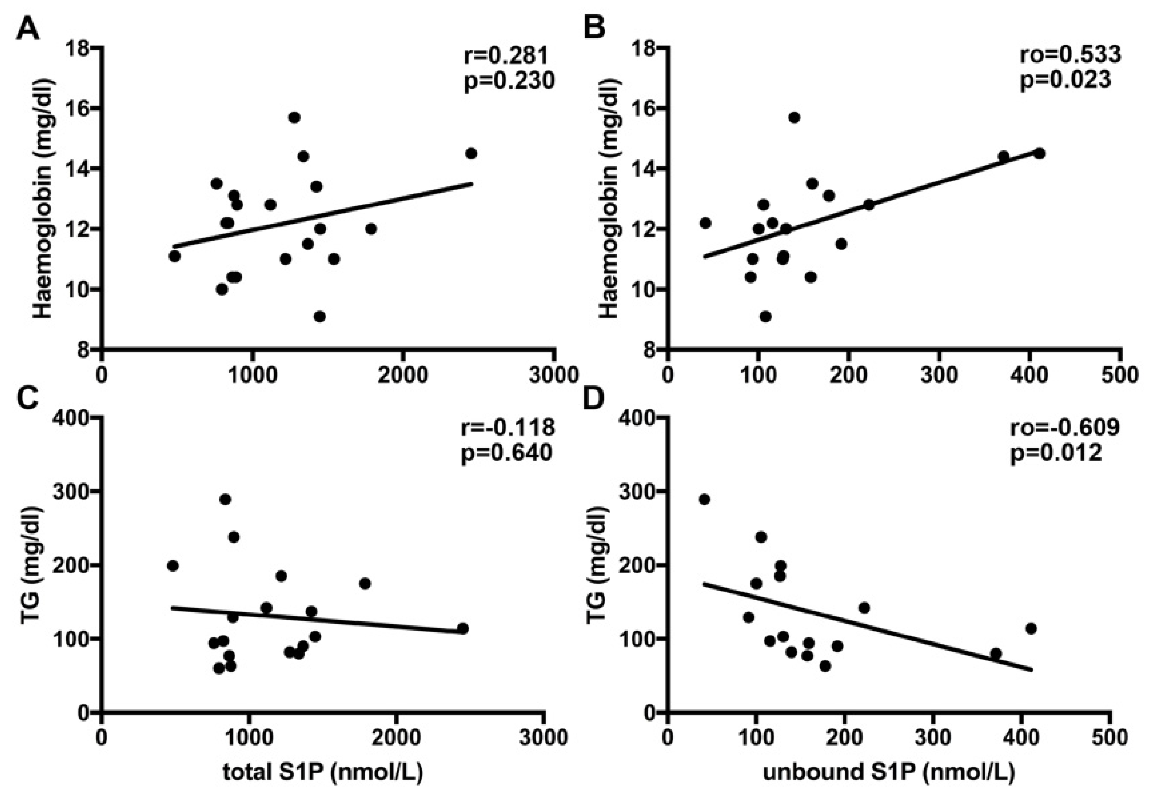 Nutrients 12 00765 g002