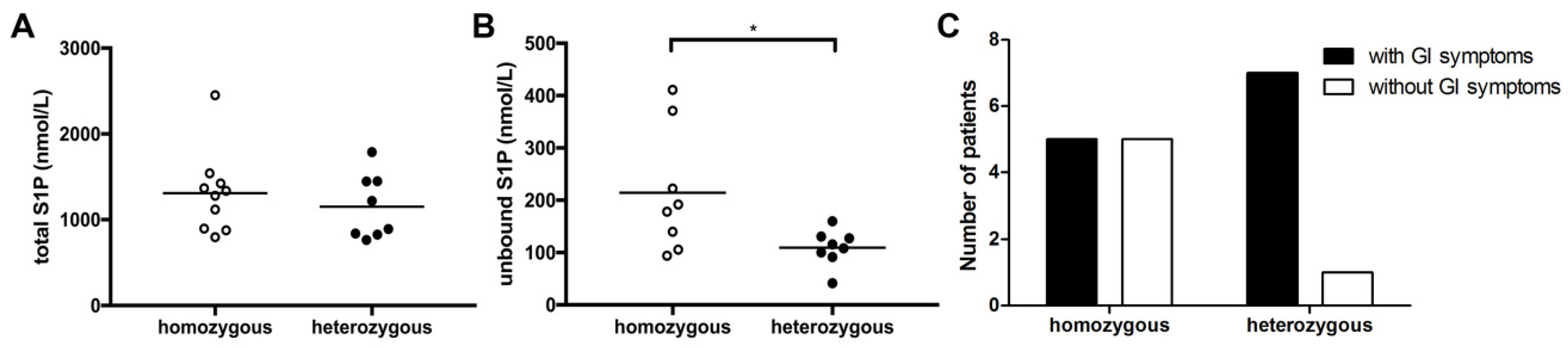 Nutrients 12 00765 g003