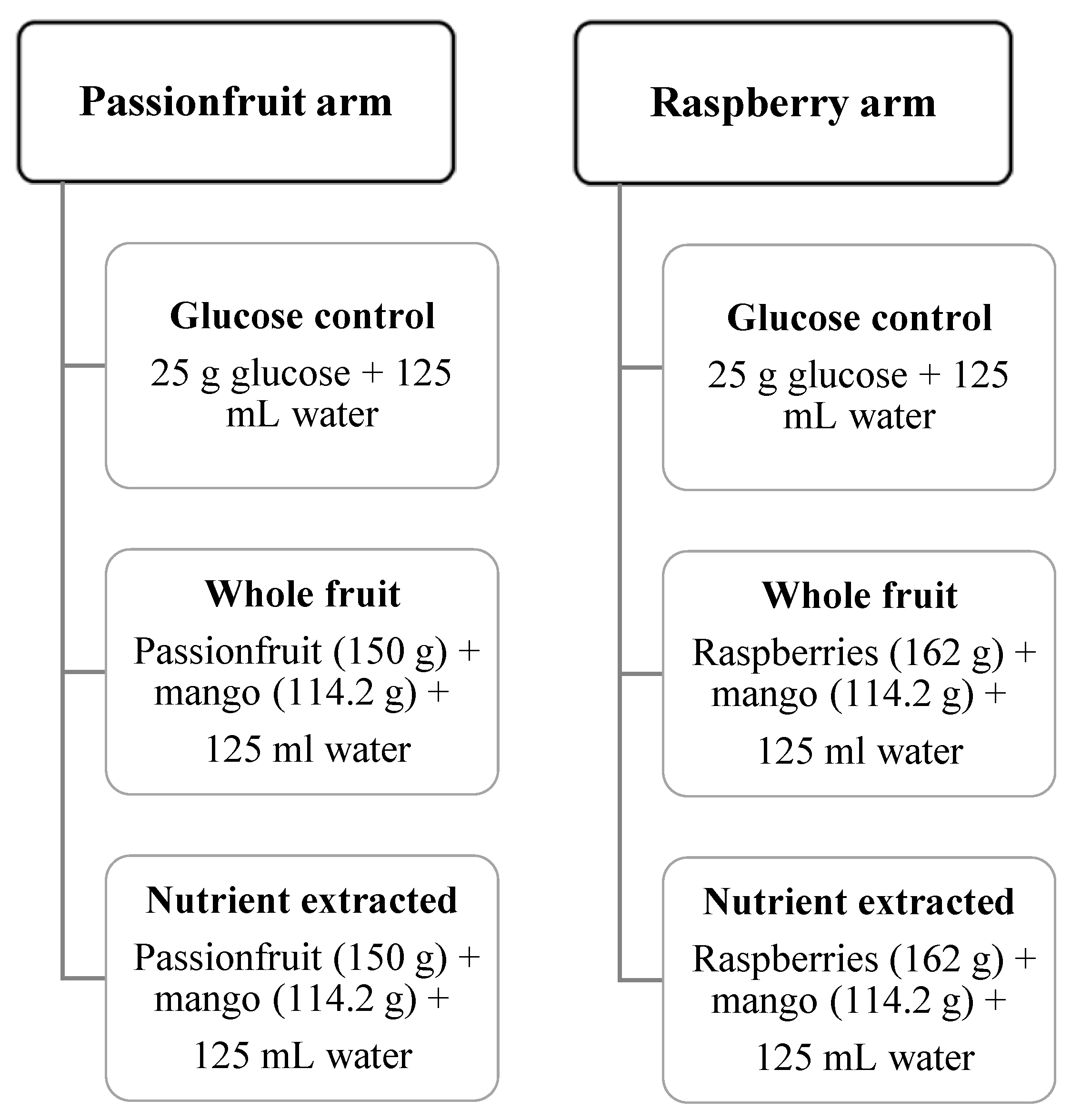Nutrients 12 00766 g001