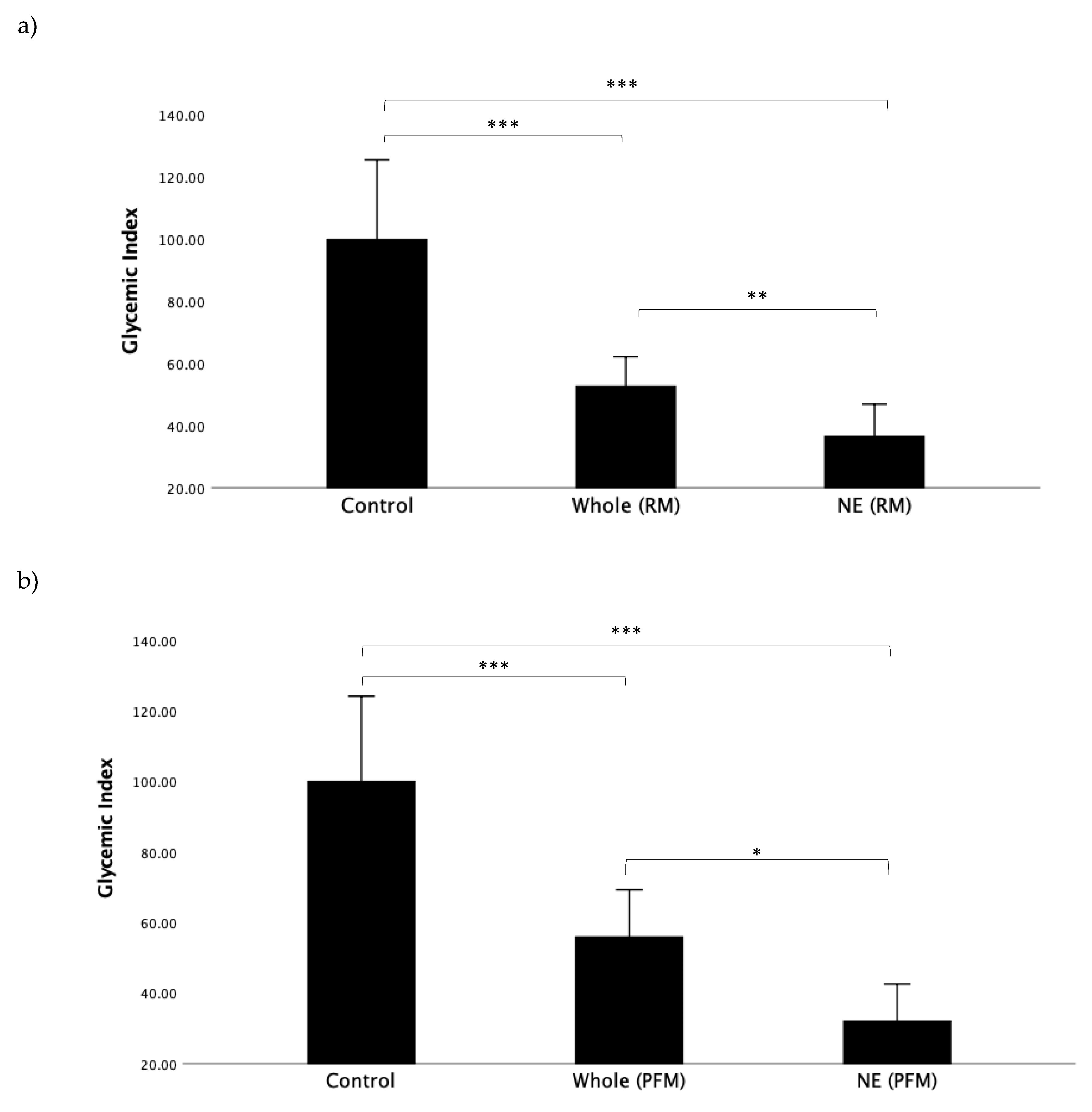 Nutrients 12 00766 g002