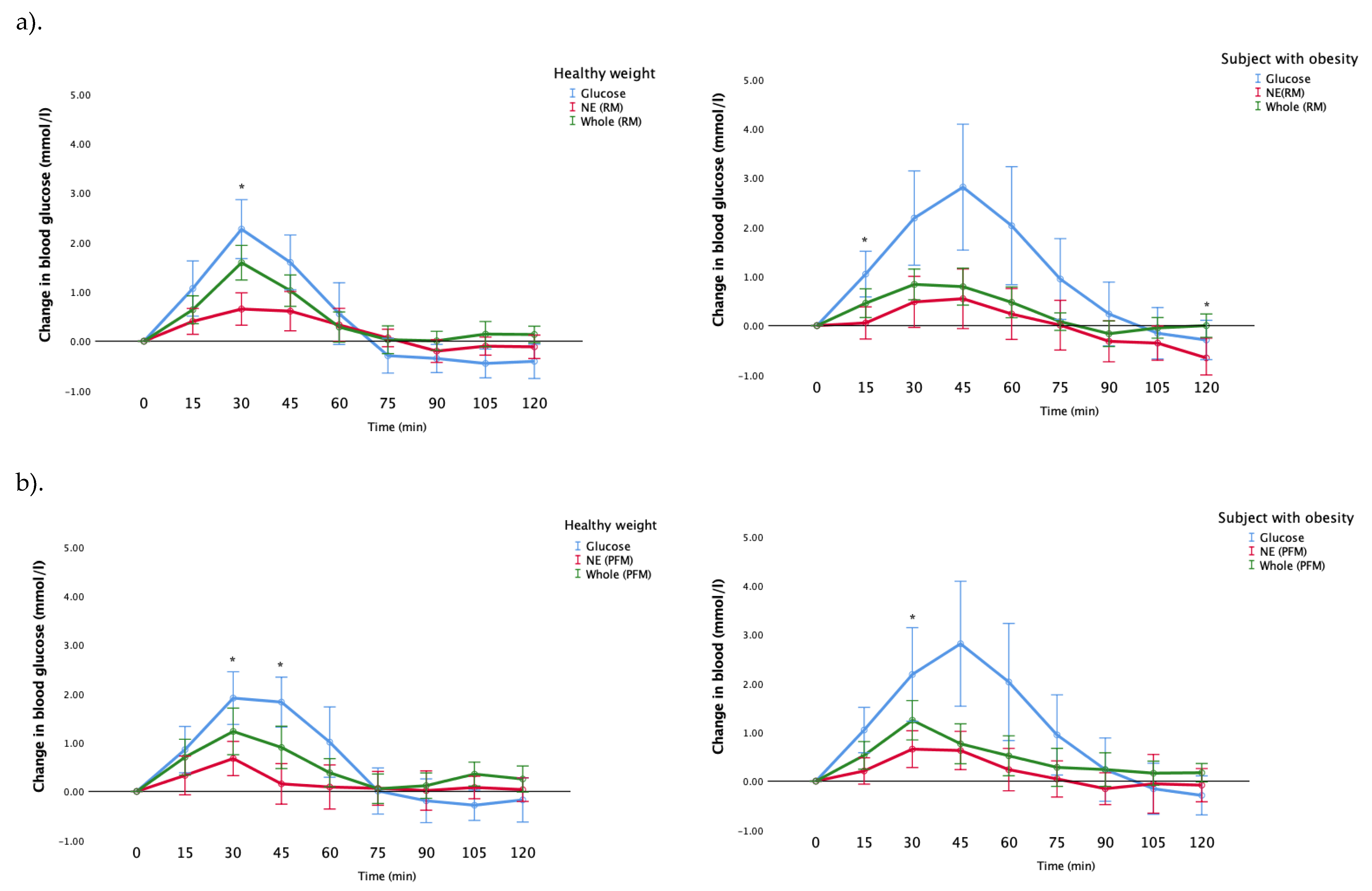 Nutrients 12 00766 g005