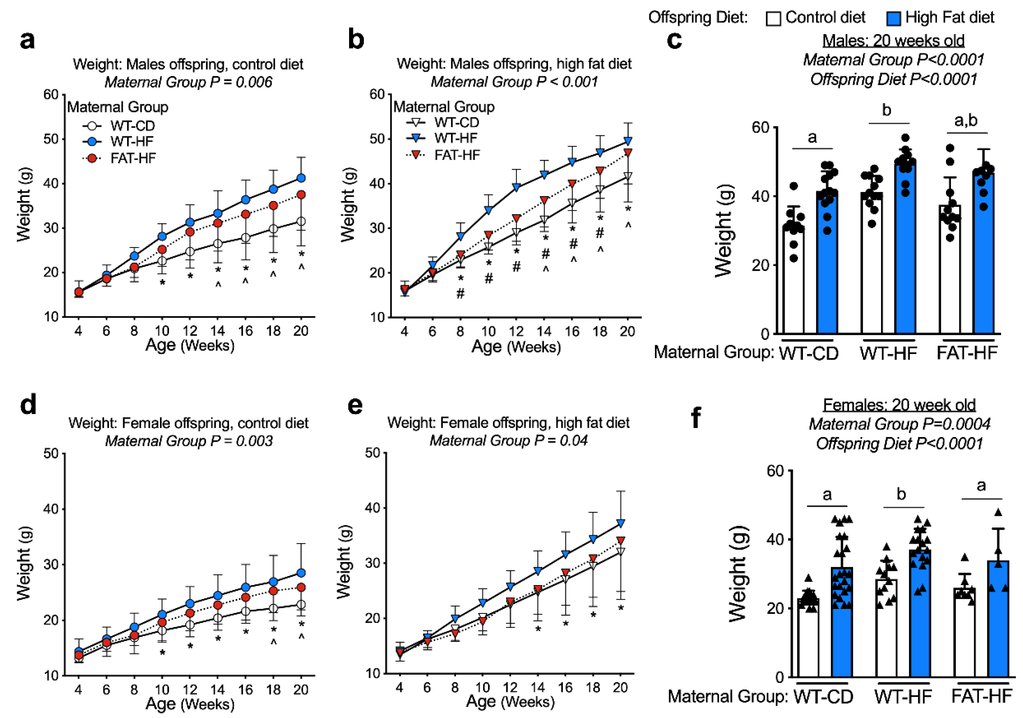 Nutrients 12 00767 g003 Nutrients 12 00767 g003