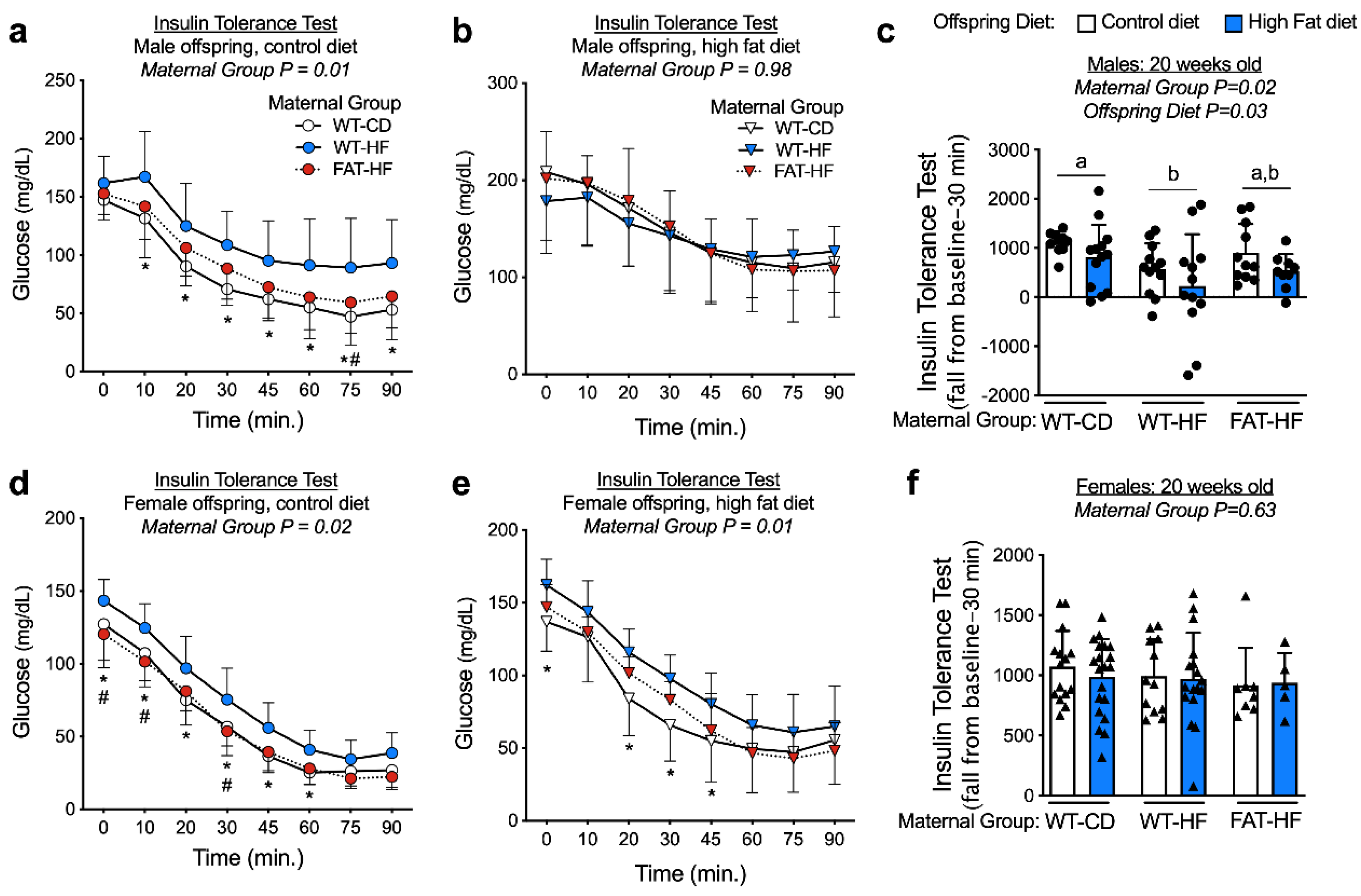 Nutrients 12 00767 g004 Nutrients 12 00767 g004