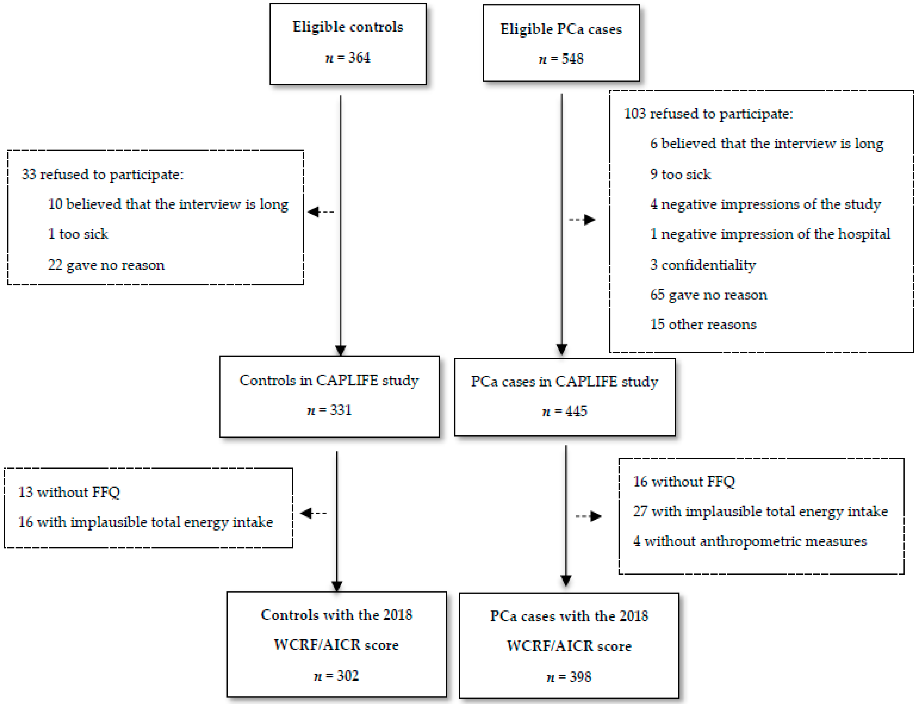 Nutrients 12 00768 g001 Nutrients 12 00768 g001
