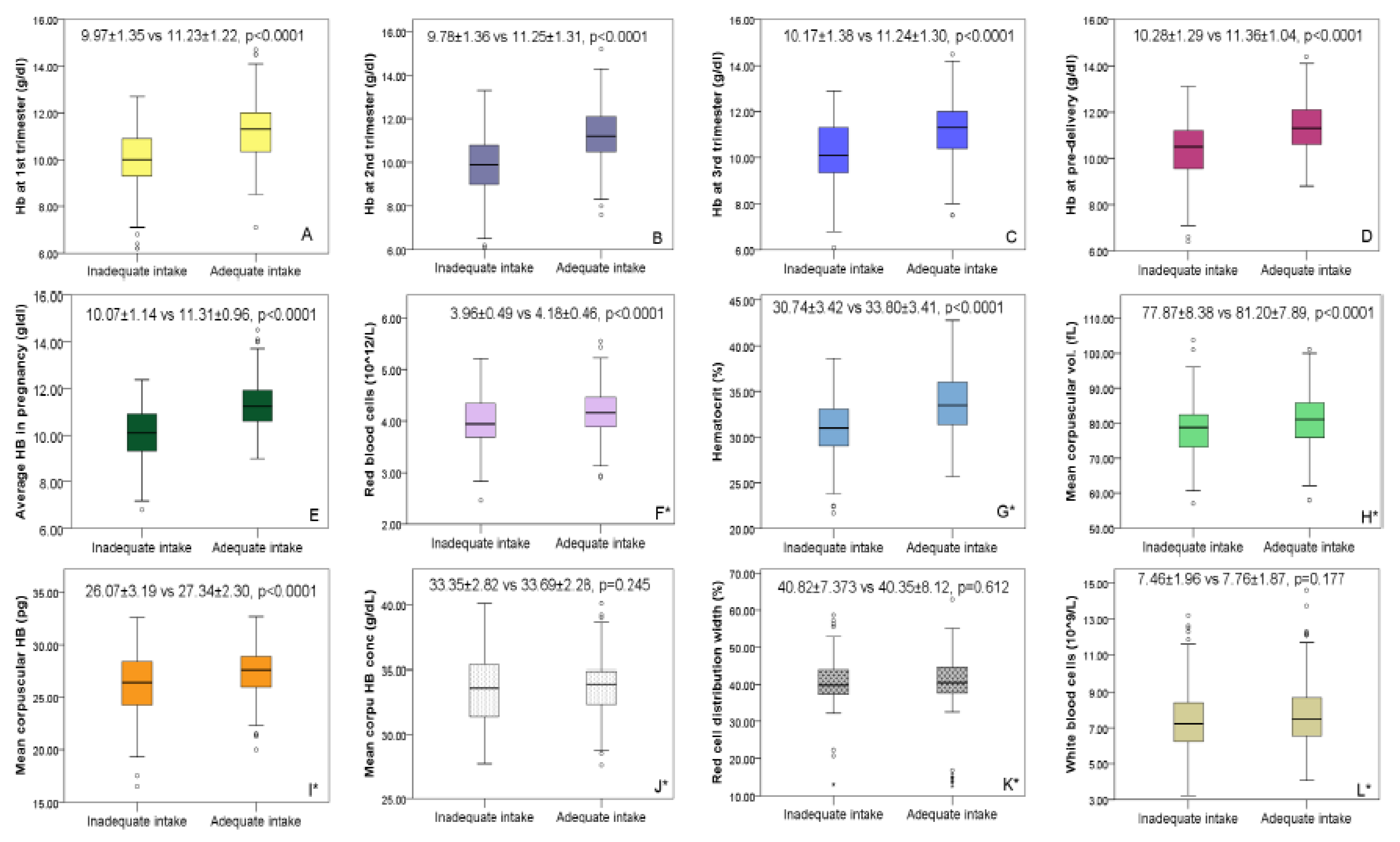 Nutrients 12 00777 g001