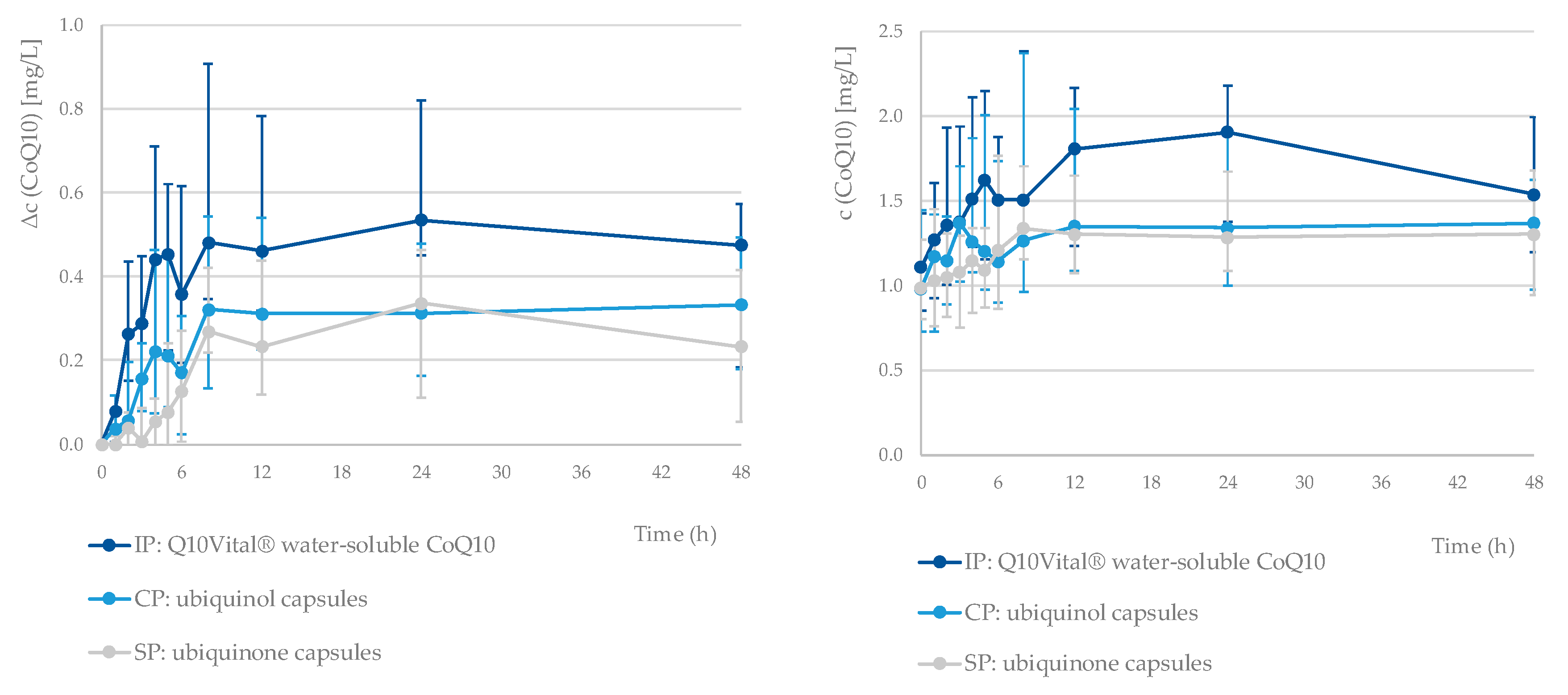 Nutrients 12 00784 g001
