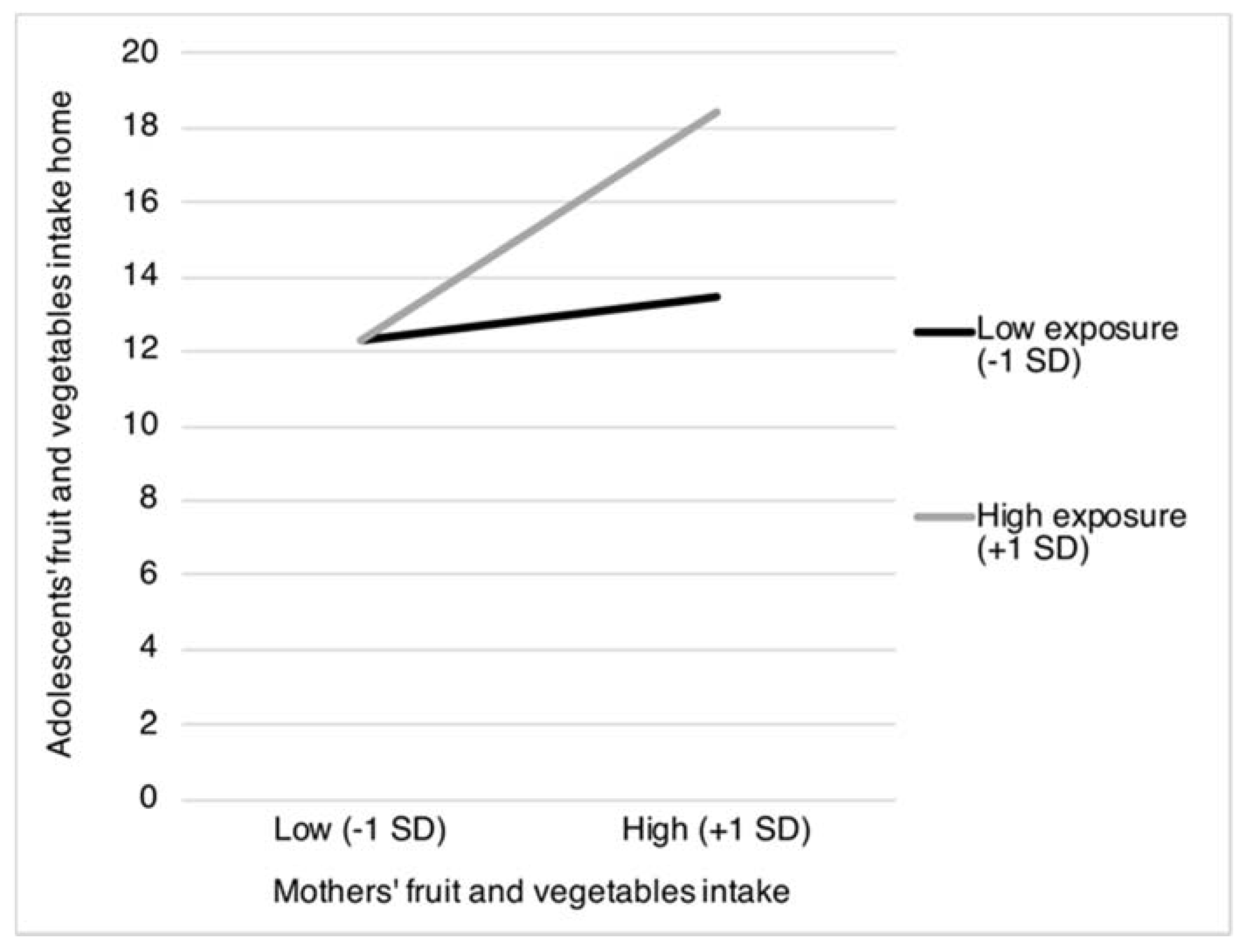 Nutrients 12 00786 g001