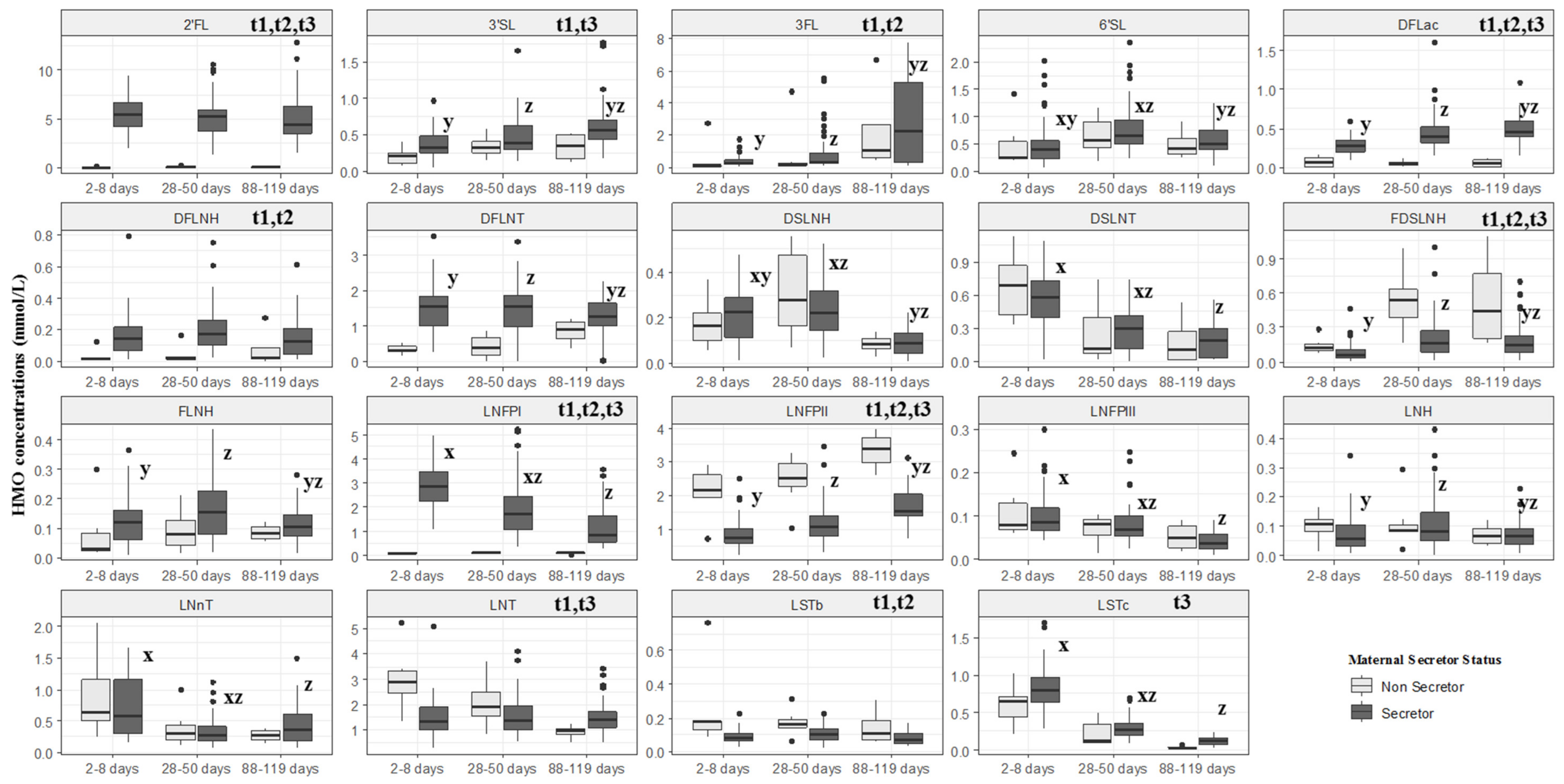 Nutrients 12 00790 g003 Nutrients 12 00790 g003