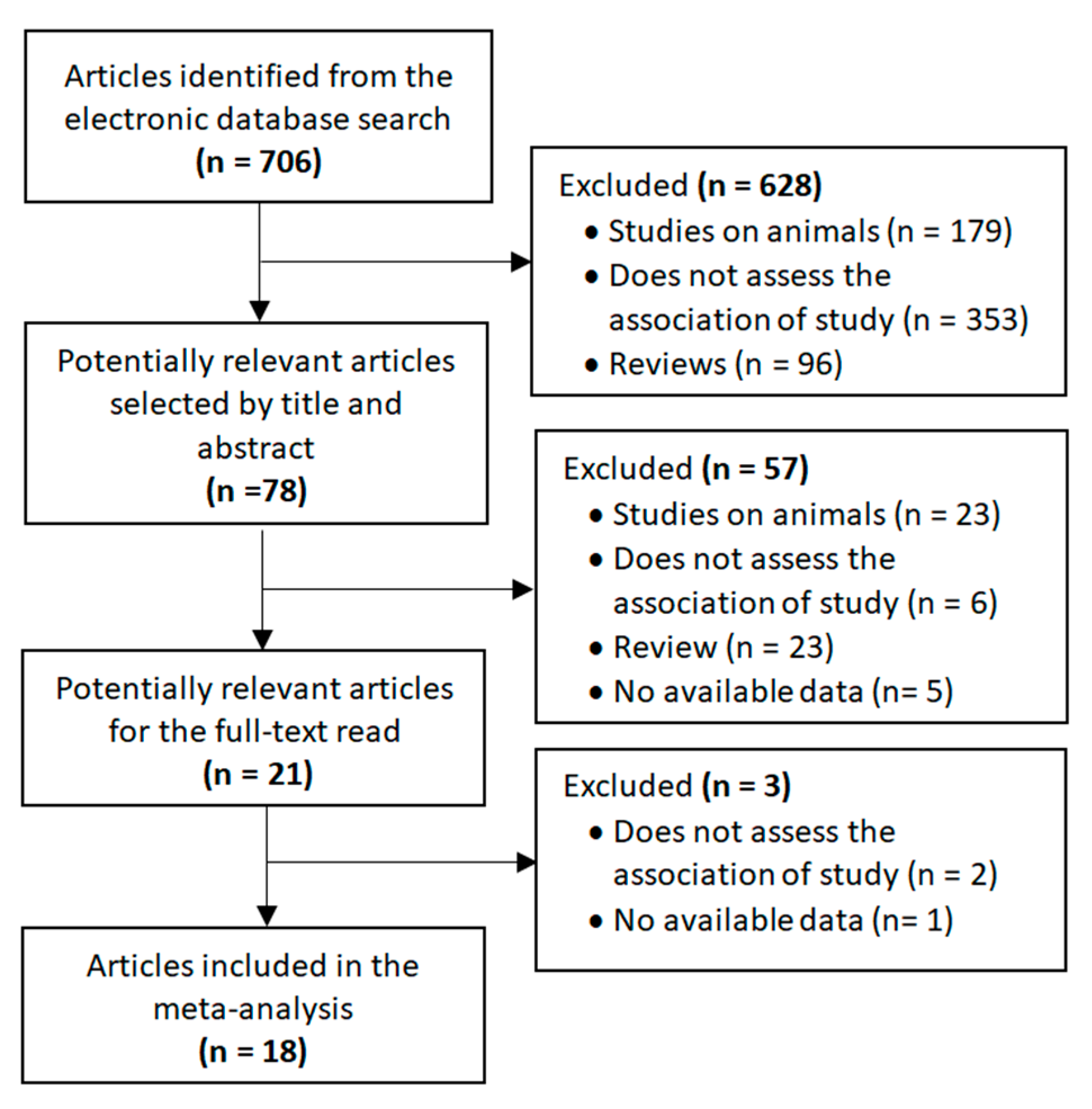 Nutrients 12 00792 g001