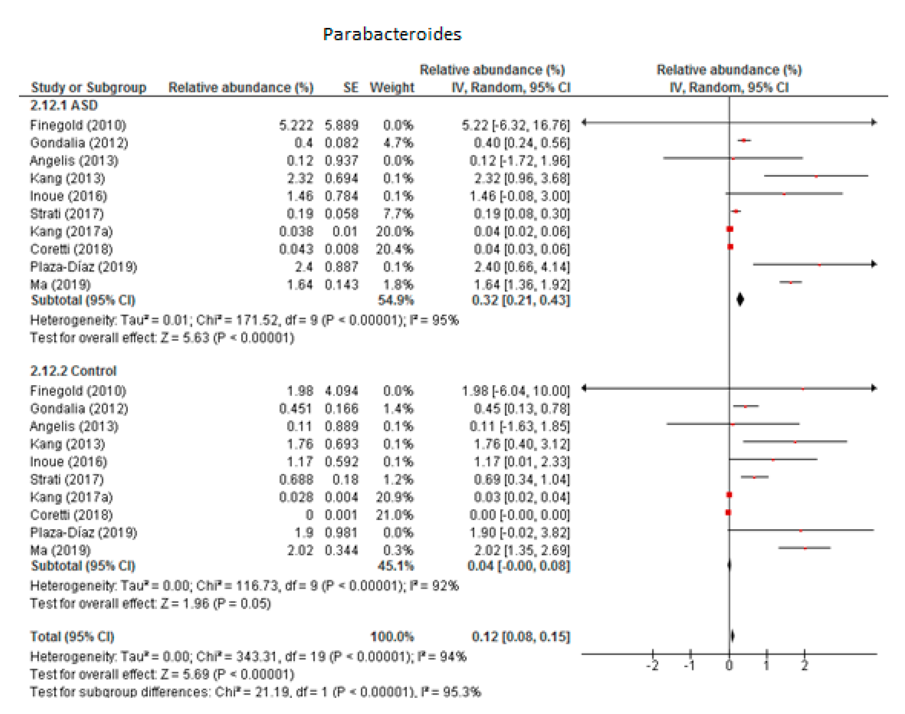 Nutrients 12 00792 g003