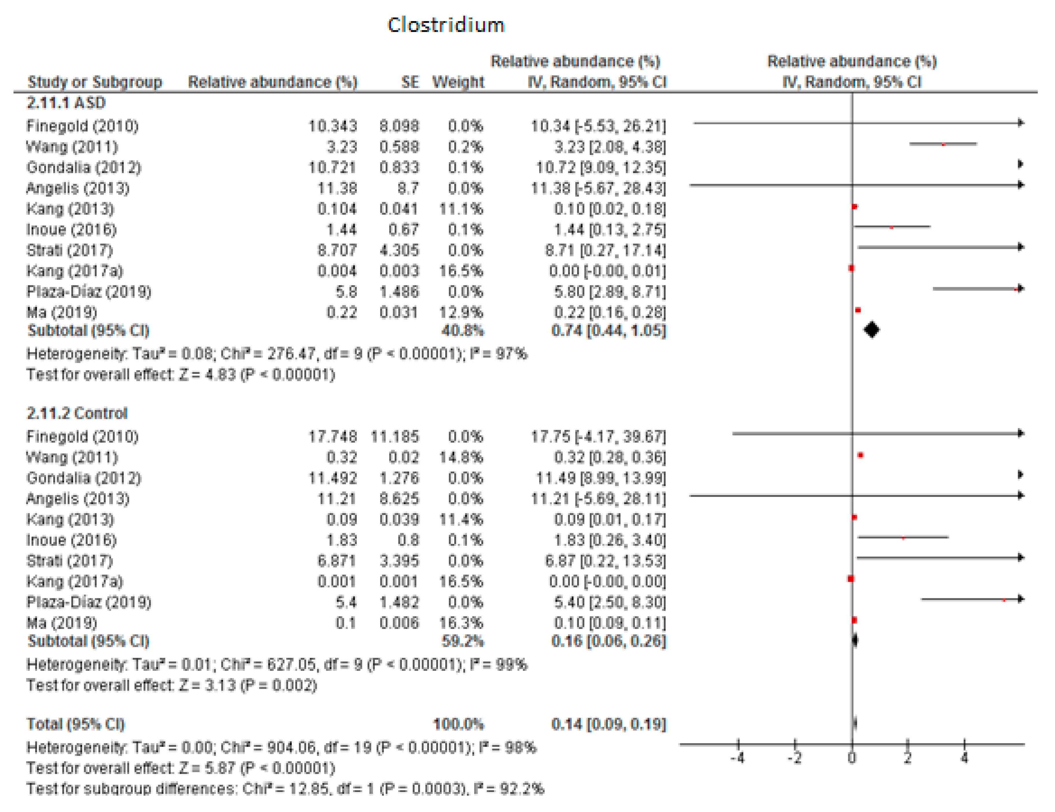 Nutrients 12 00792 g005