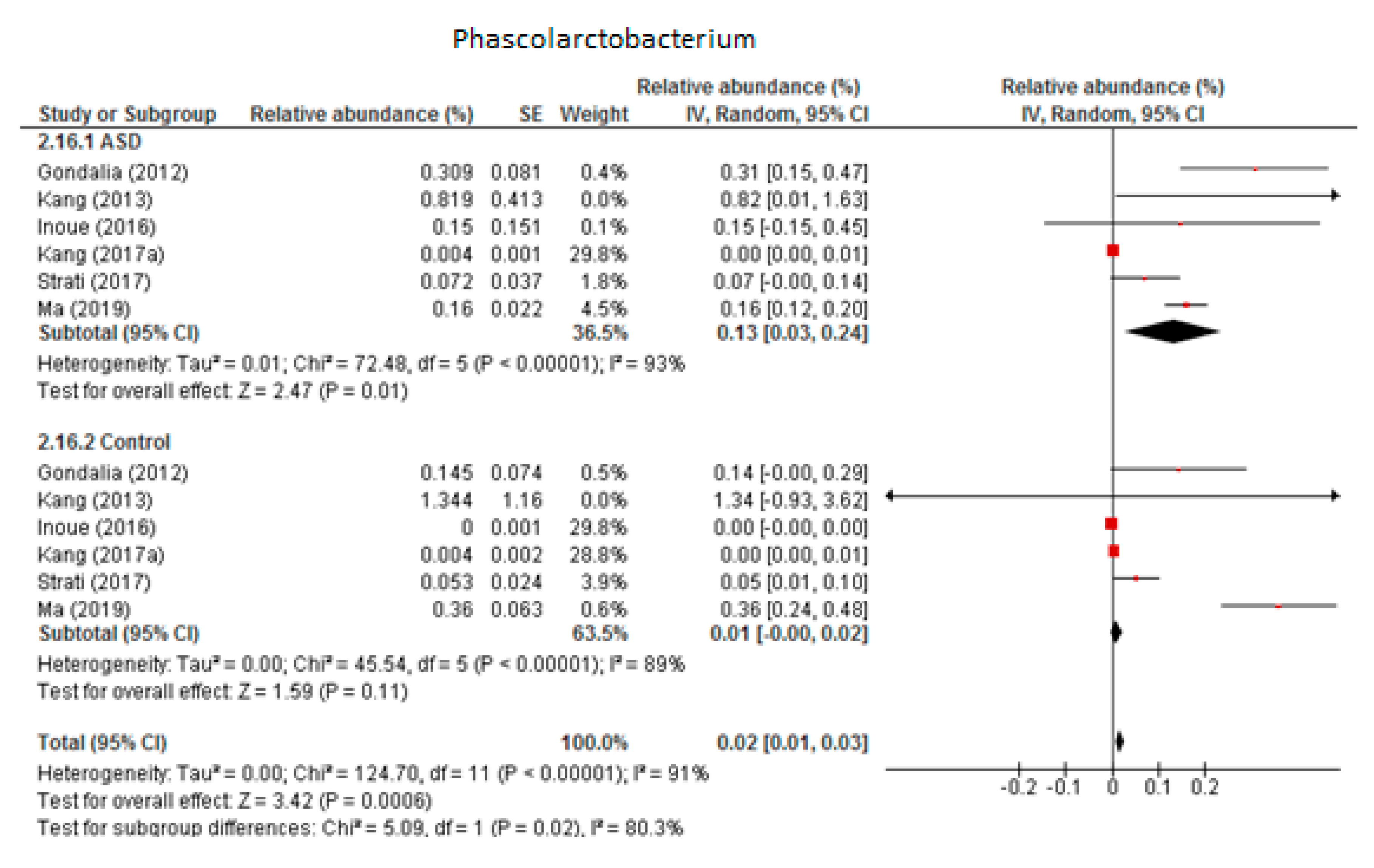Nutrients 12 00792 g006