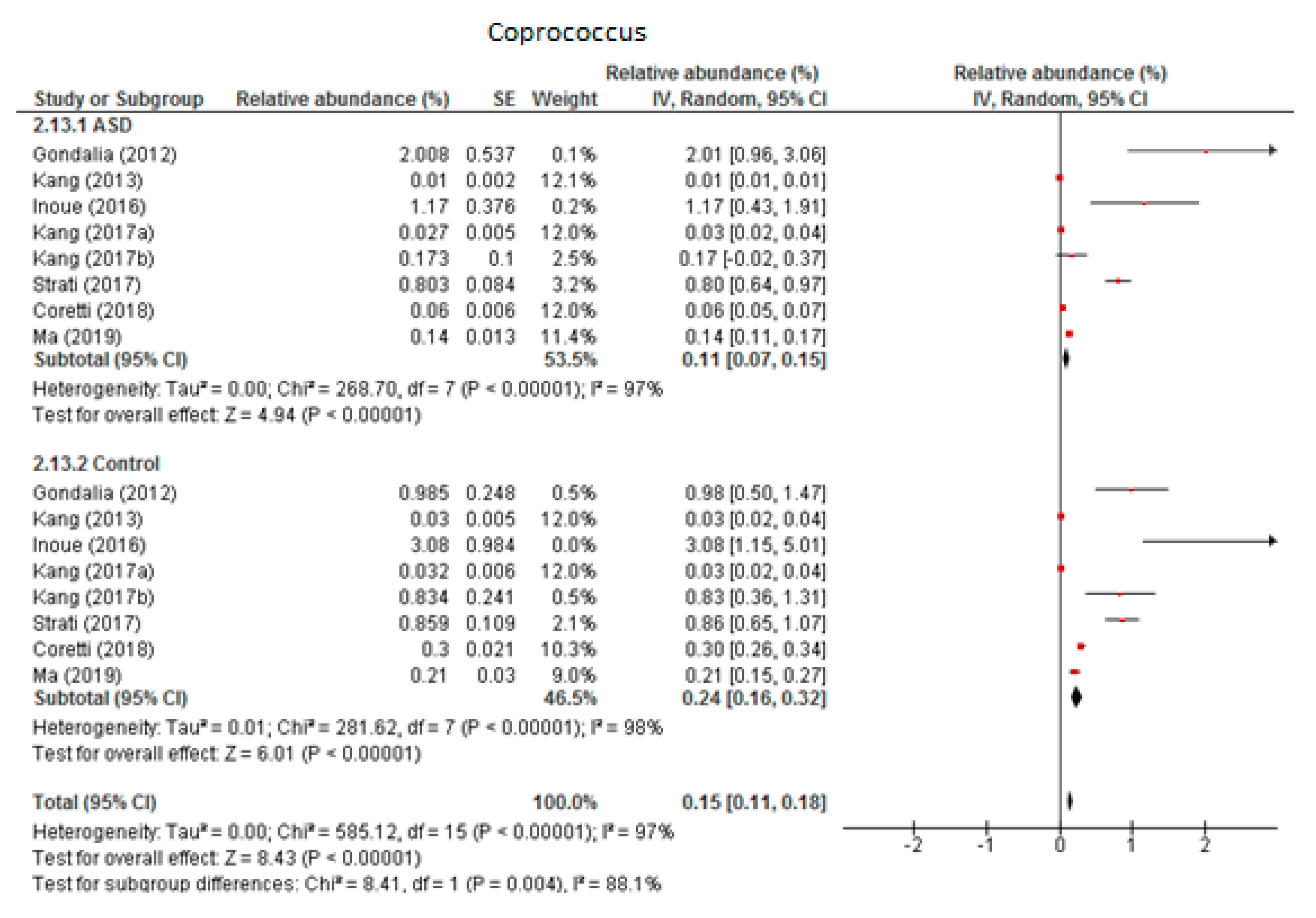 Nutrients 12 00792 g007