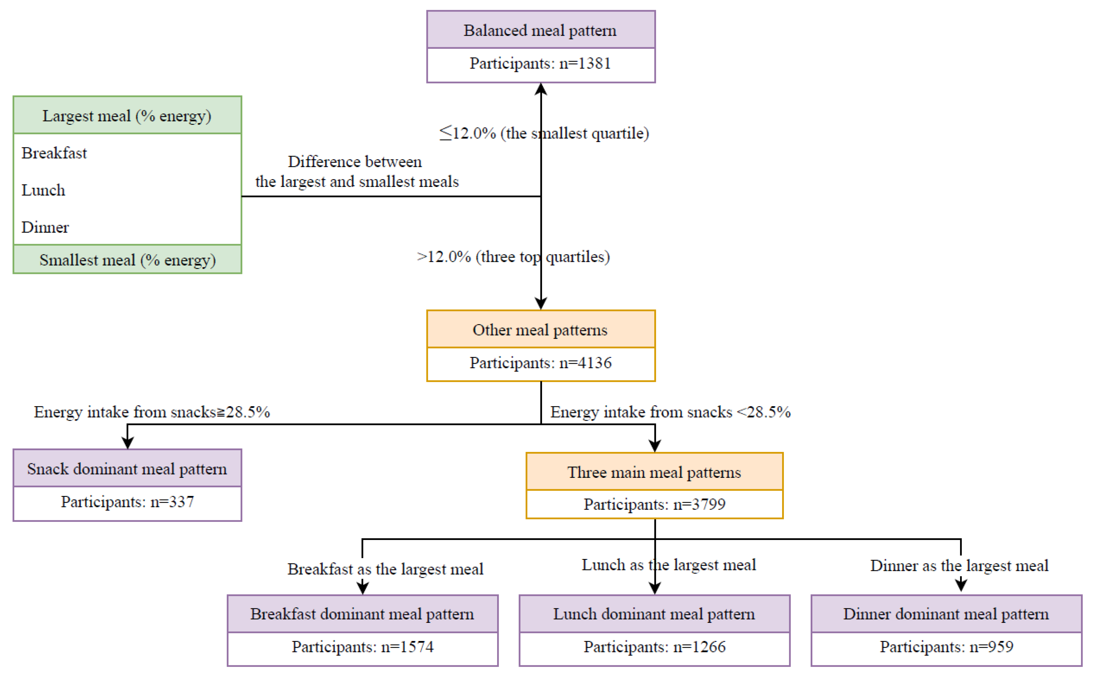 Nutrients 12 00799 g001 Nutrients 12 00799 g001
