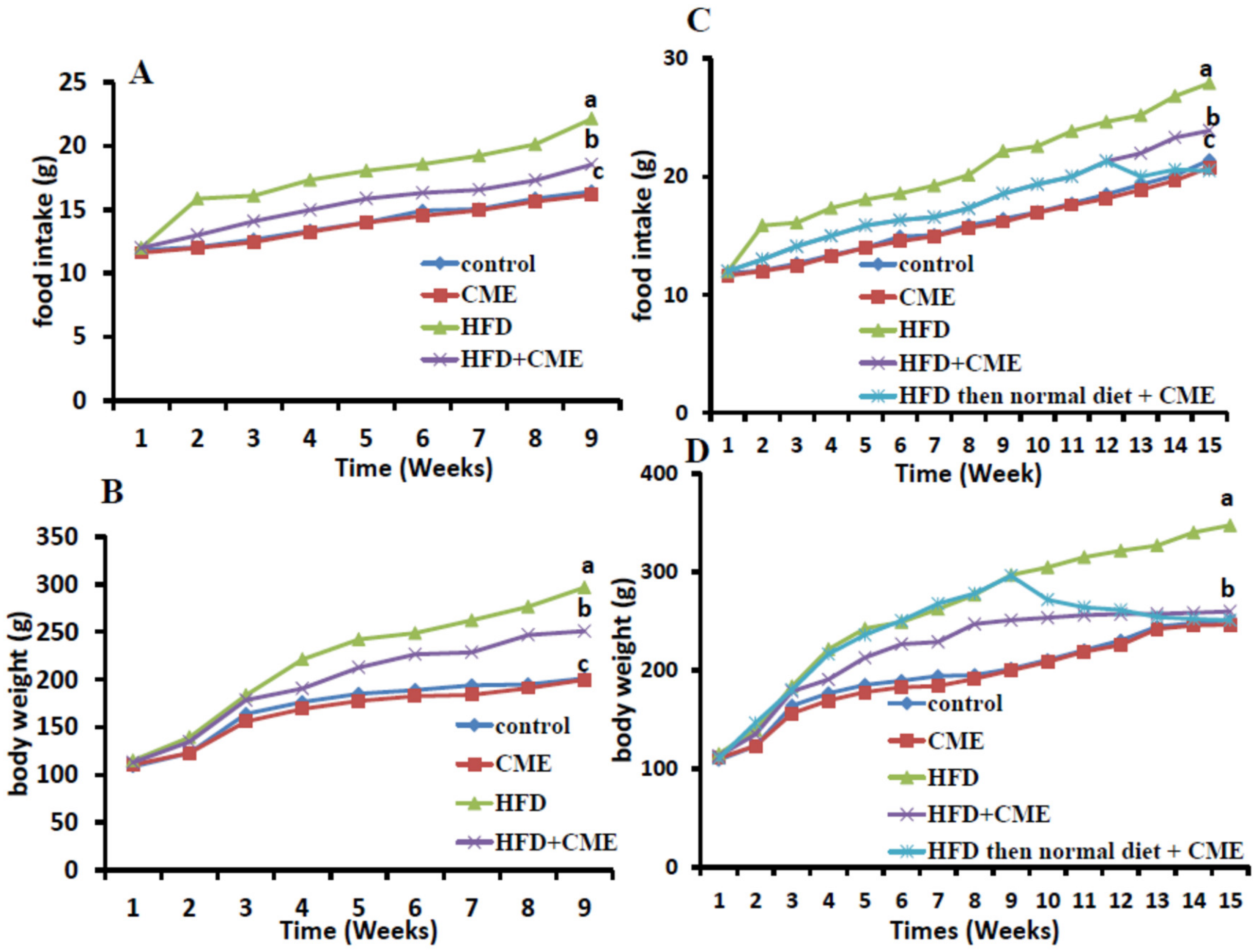 Nutrients 12 00803 g002