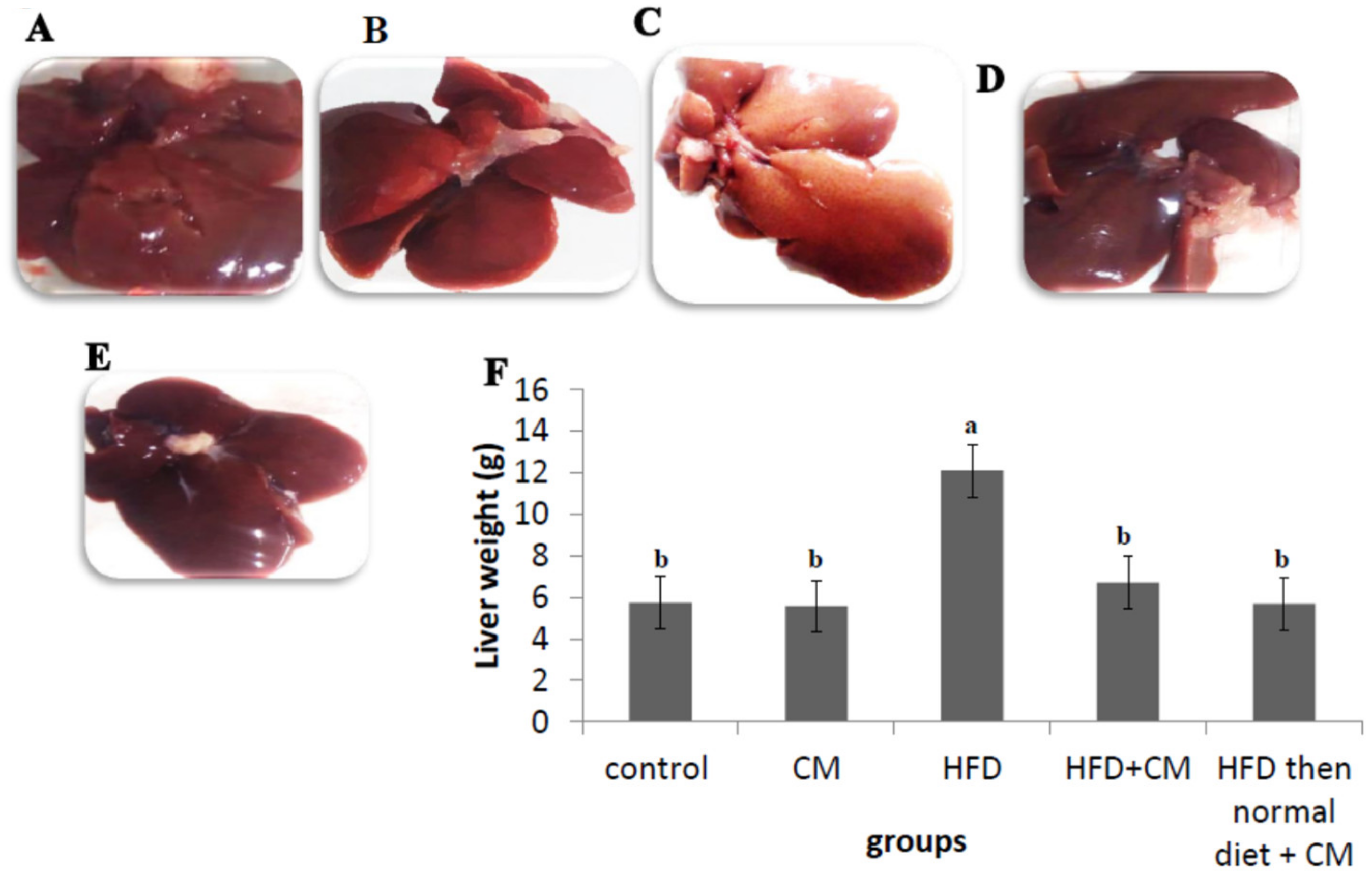 Nutrients 12 00803 g003
