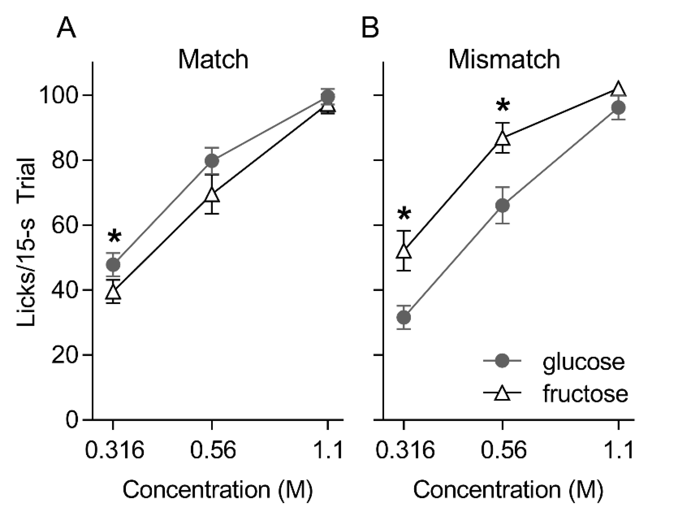 Nutrients 12 00807 g001