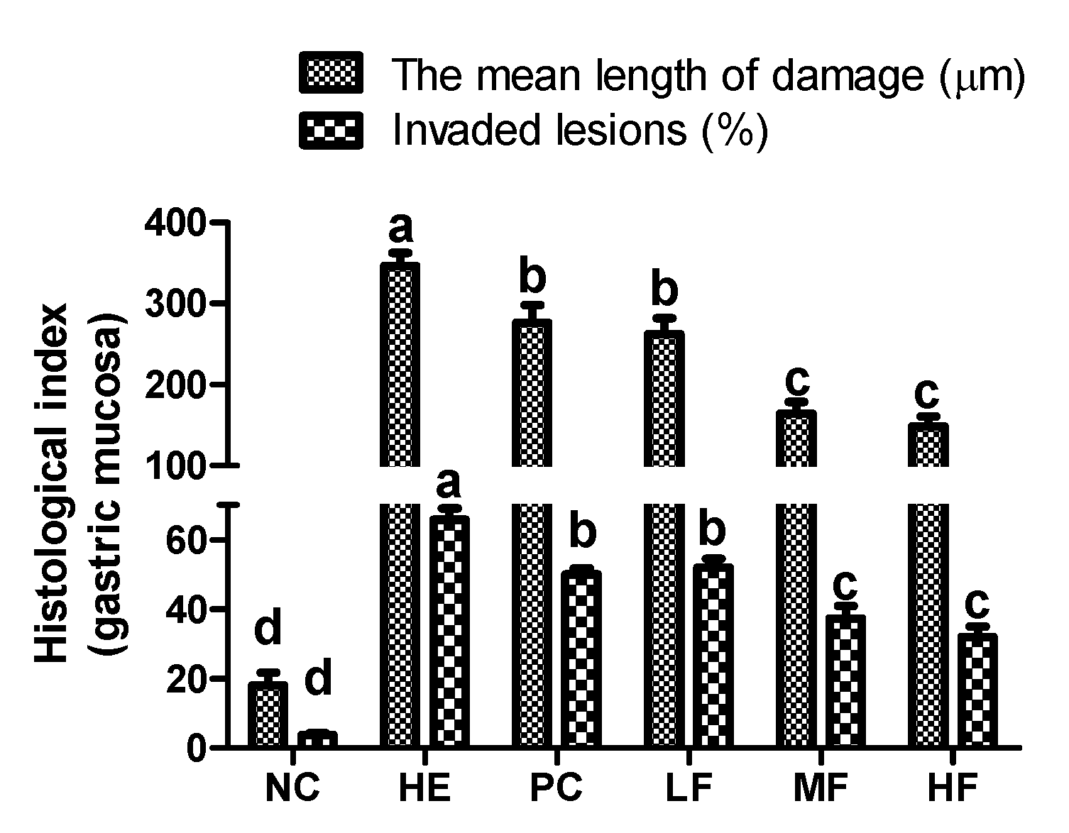 Nutrients 12 00808 g003