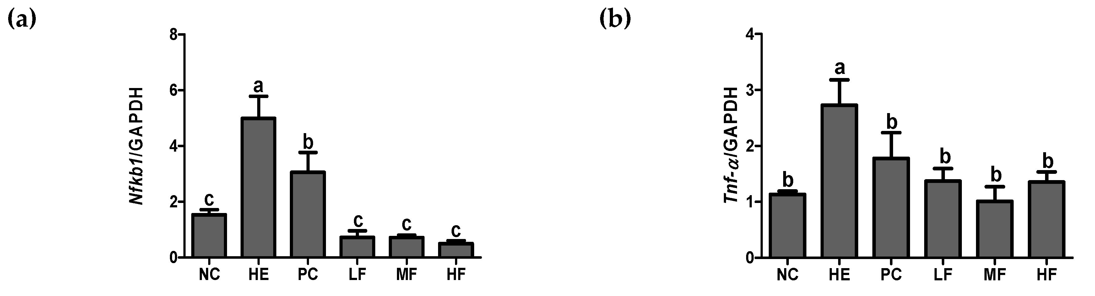 Nutrients 12 00808 g006a