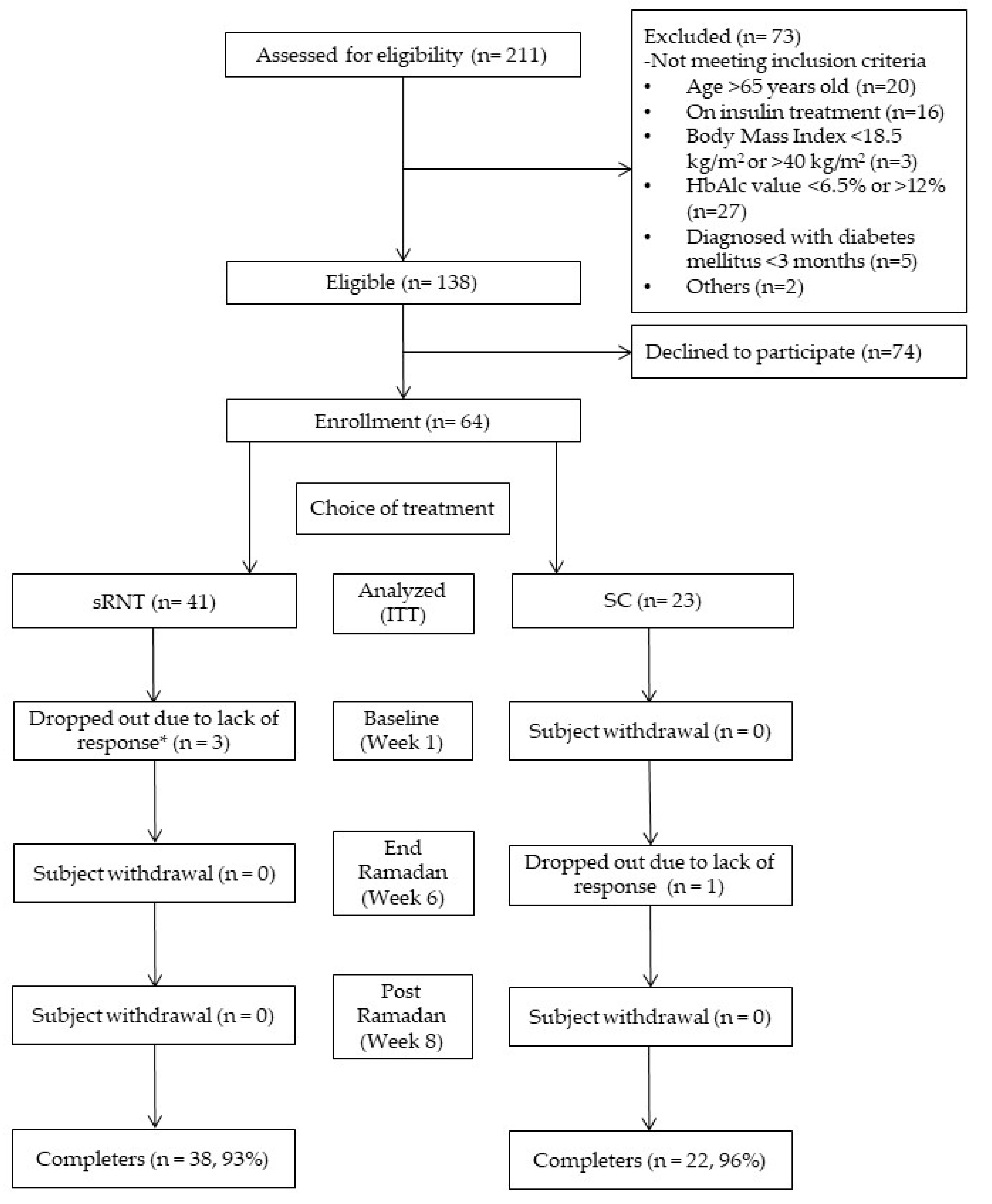 Nutrients 12 00813 g002