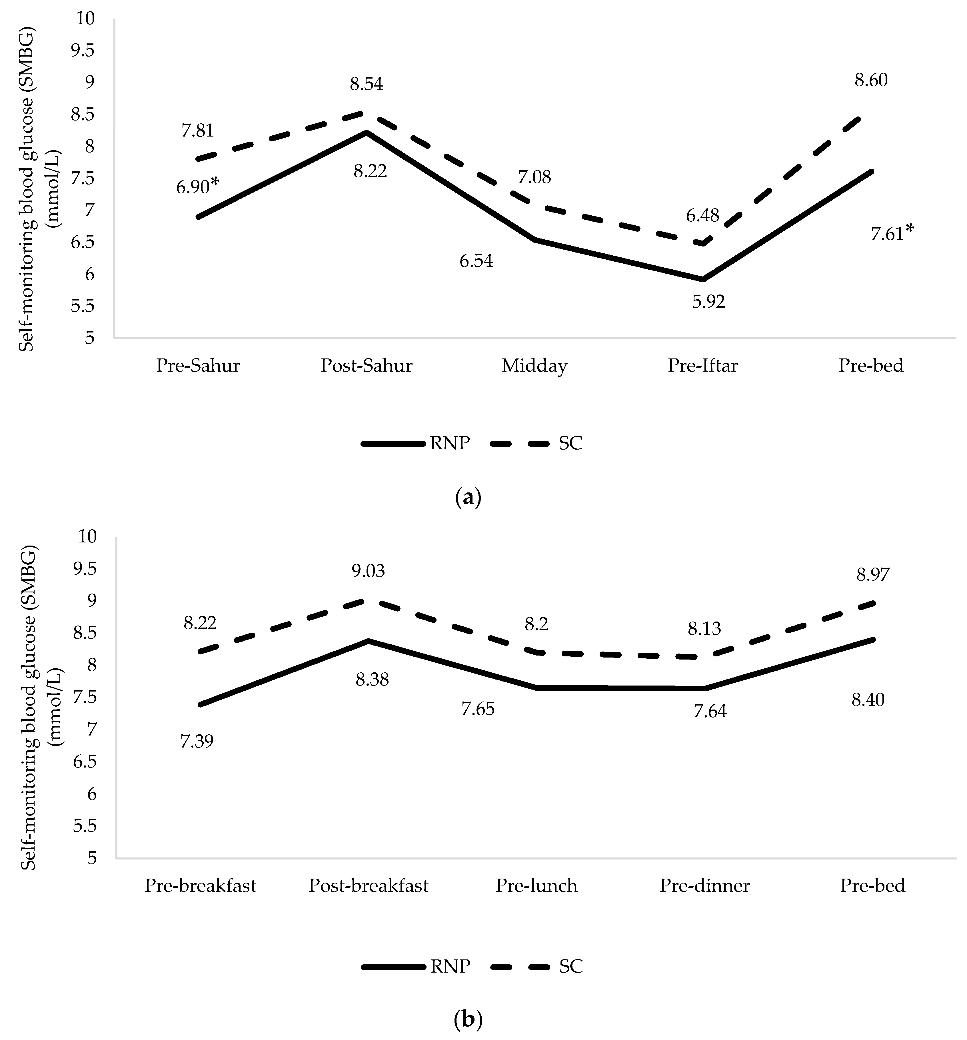 Nutrients 12 00813 g003