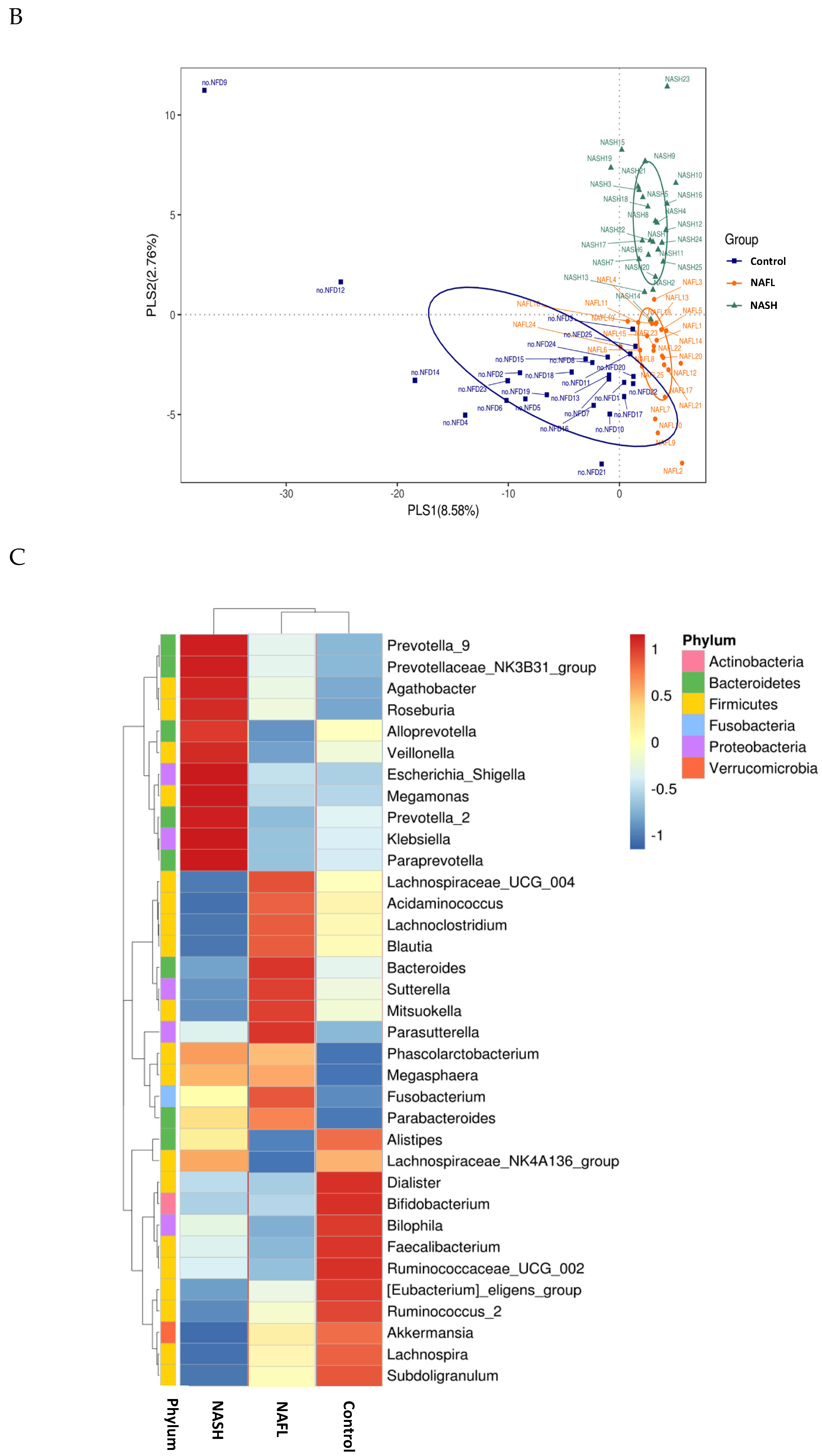 Nutrients 12 00820 g001b Nutrients 12 00820 g001b
