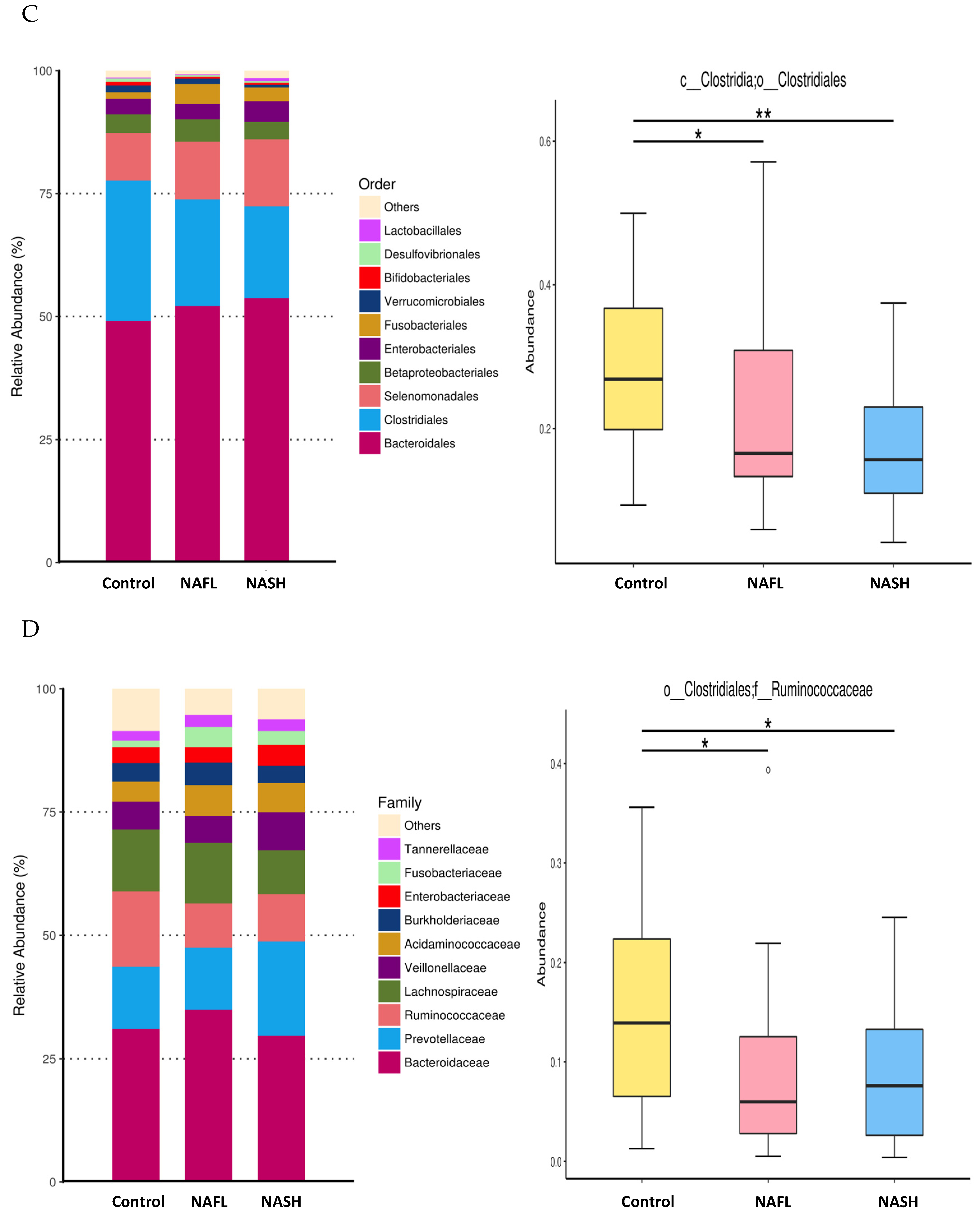 Nutrients 12 00820 g002b Nutrients 12 00820 g002b
