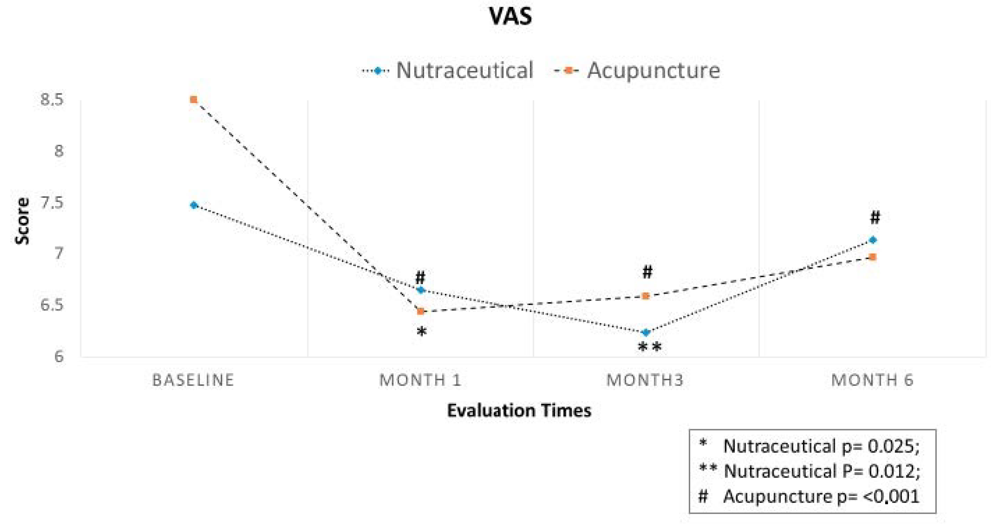 Nutrients 12 00821 g003