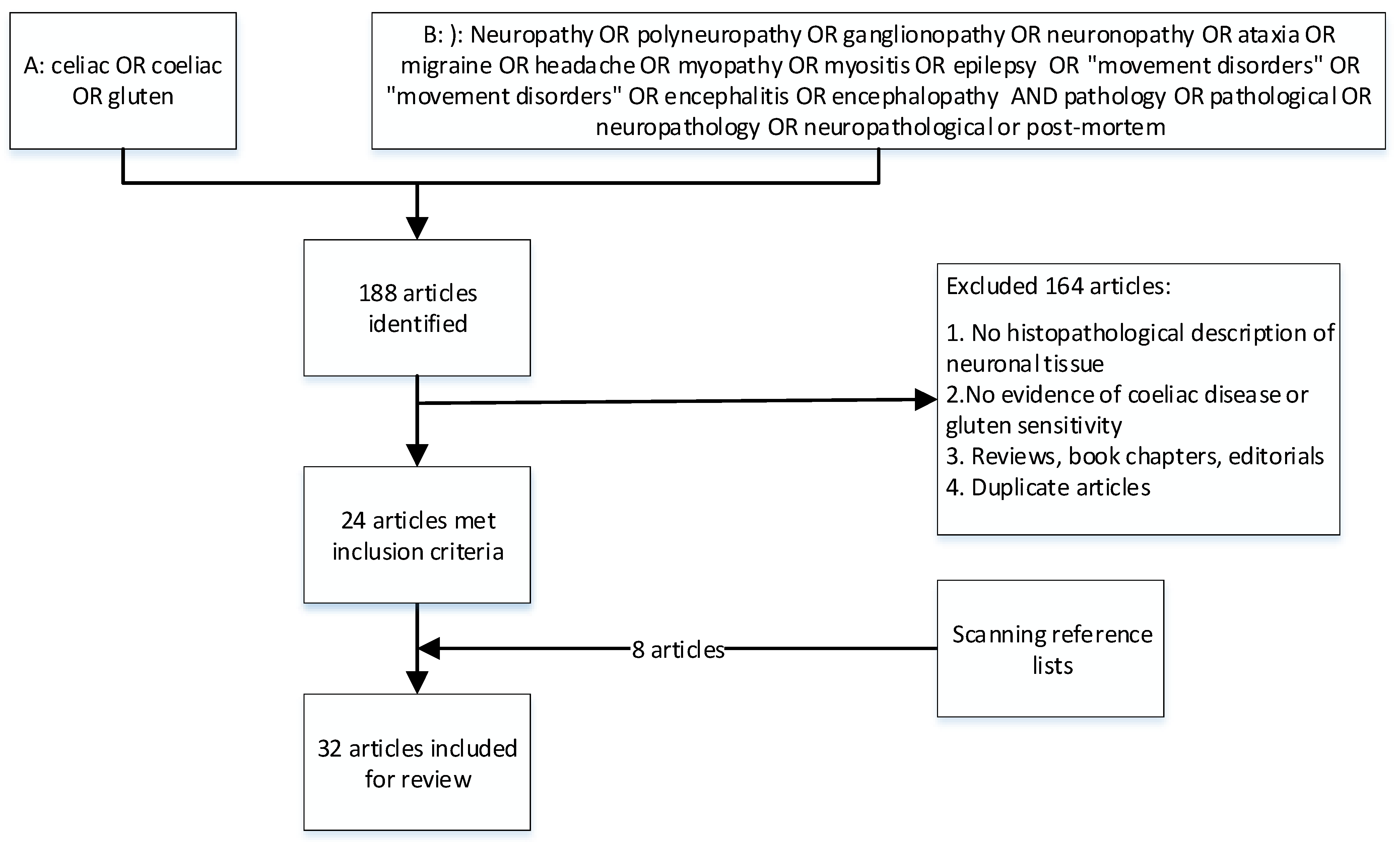 Nutrients 12 00822 g001