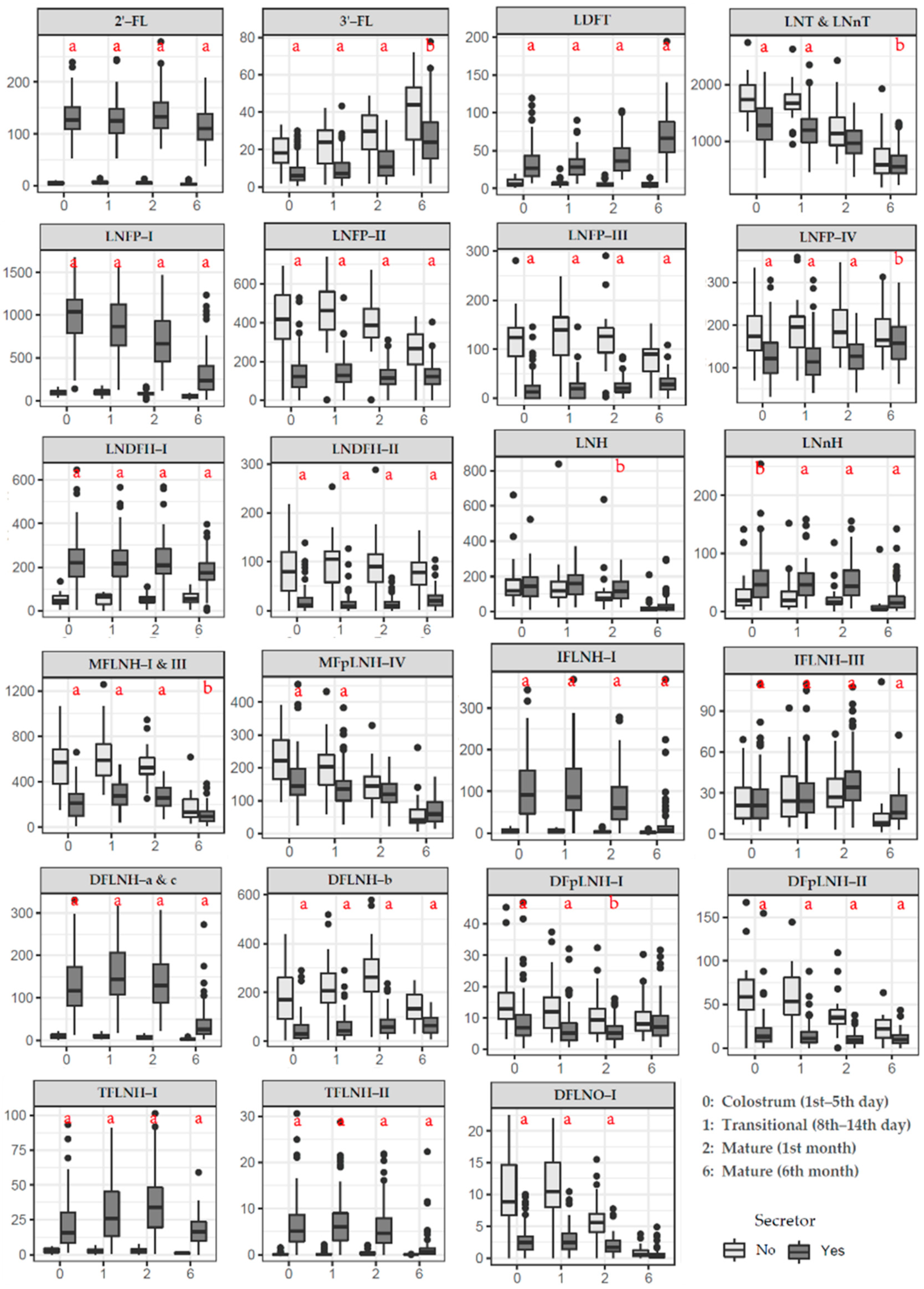 Nutrients 12 00826 g002 Nutrients 12 00826 g002