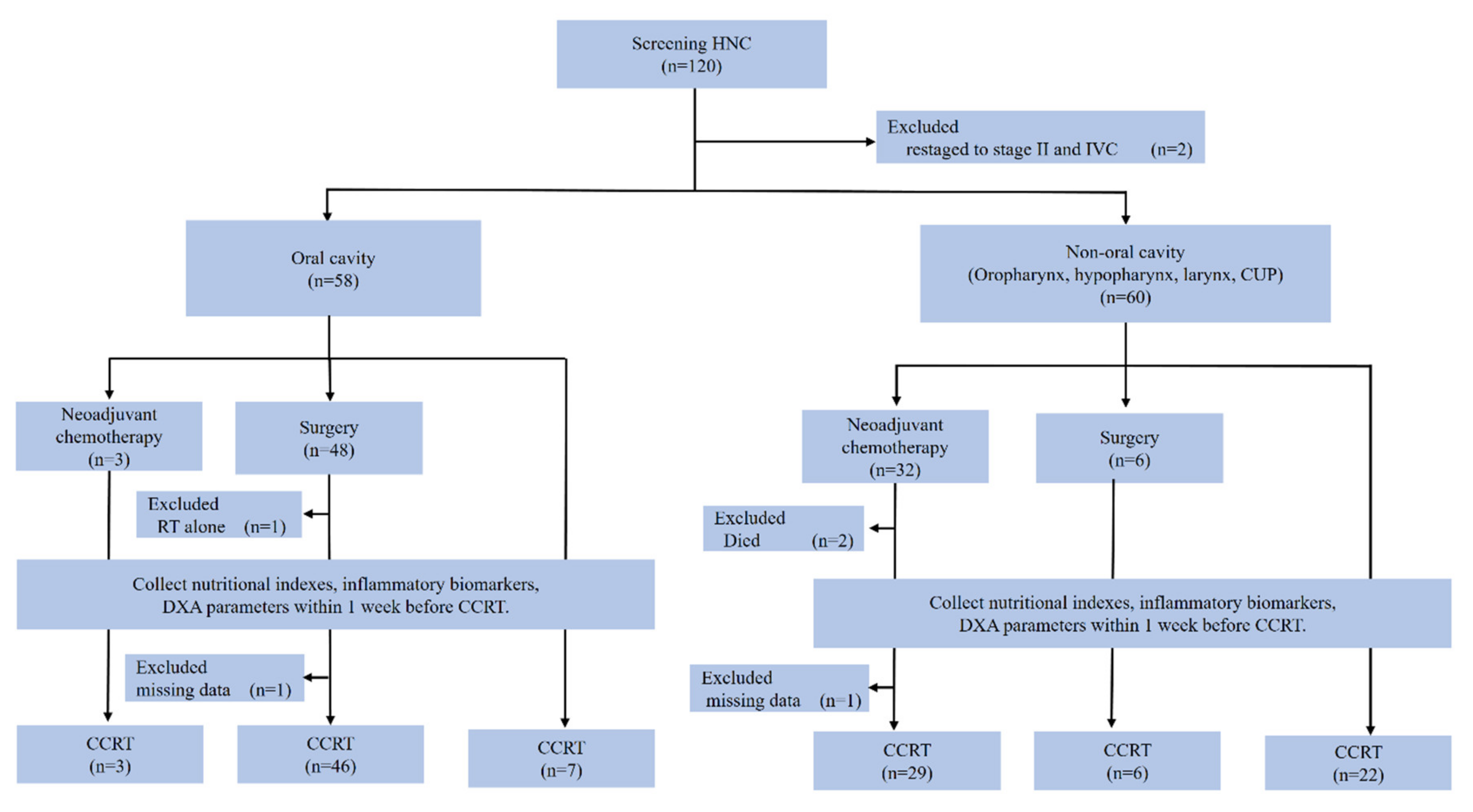 Nutrients 12 00836 g001