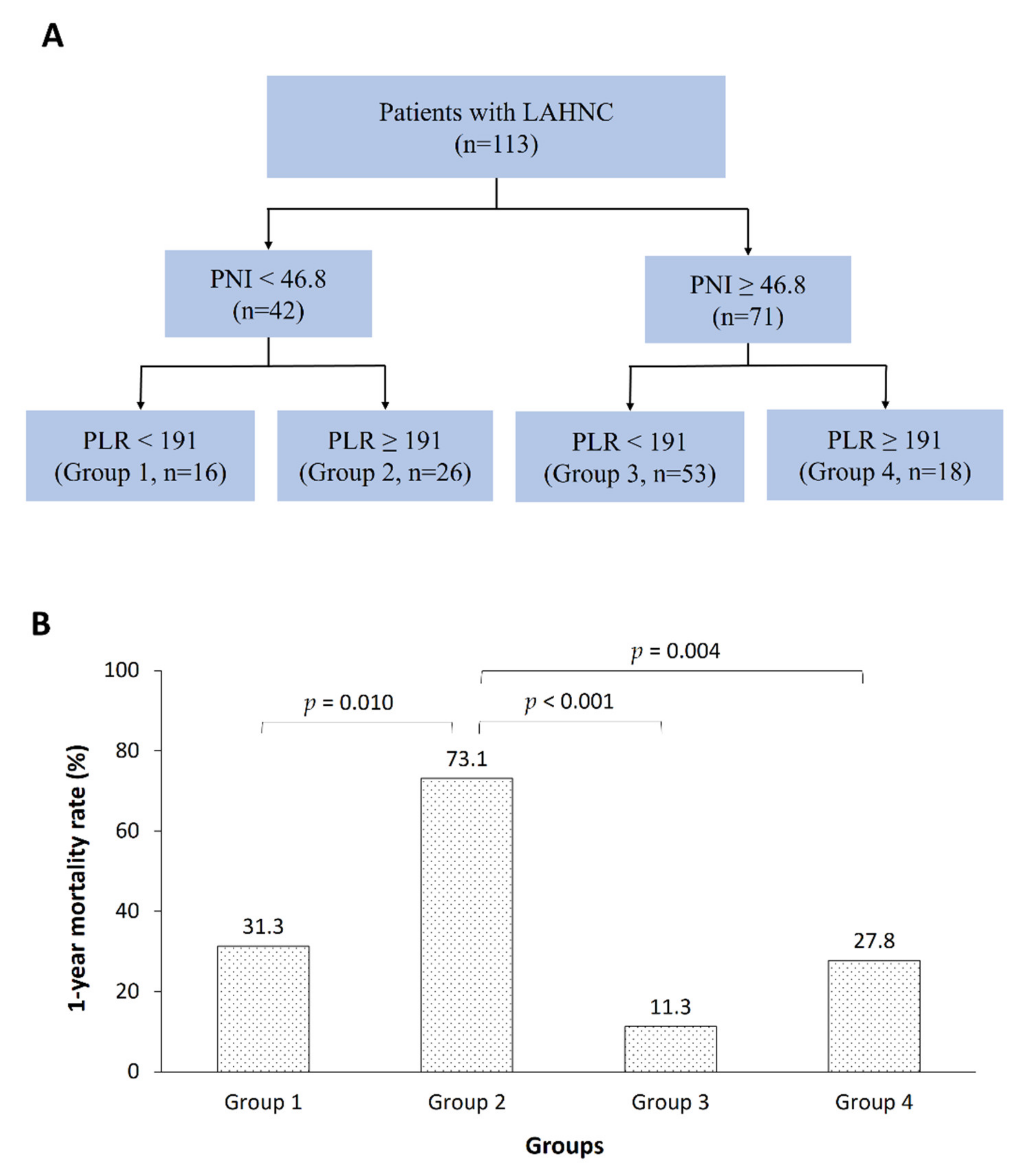 Nutrients 12 00836 g002
