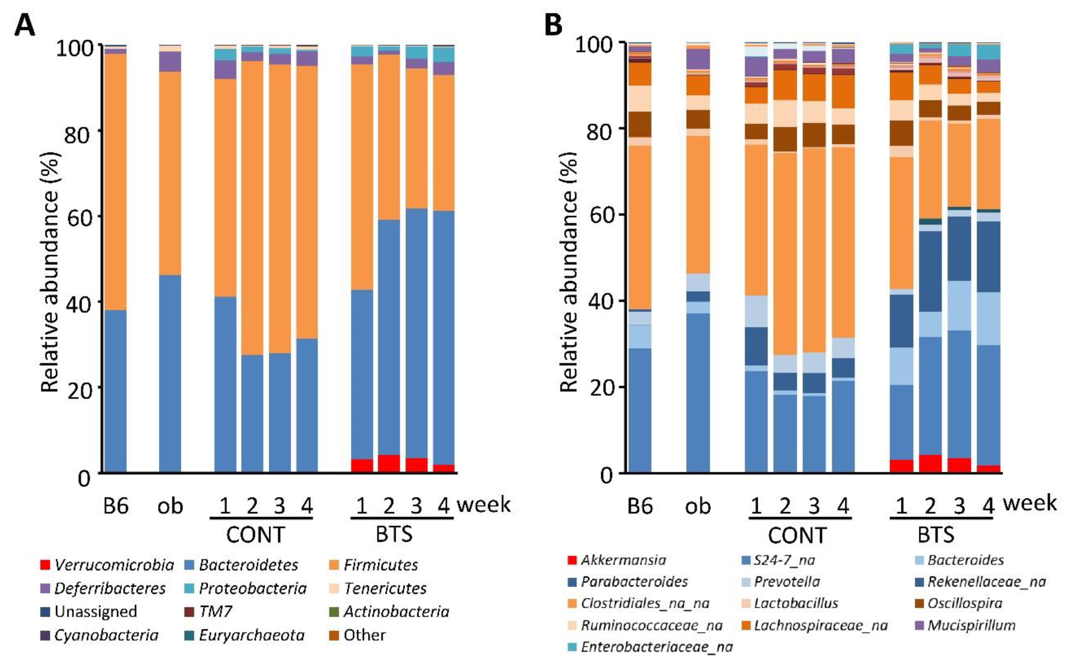 Nutrients 12 00839 g004