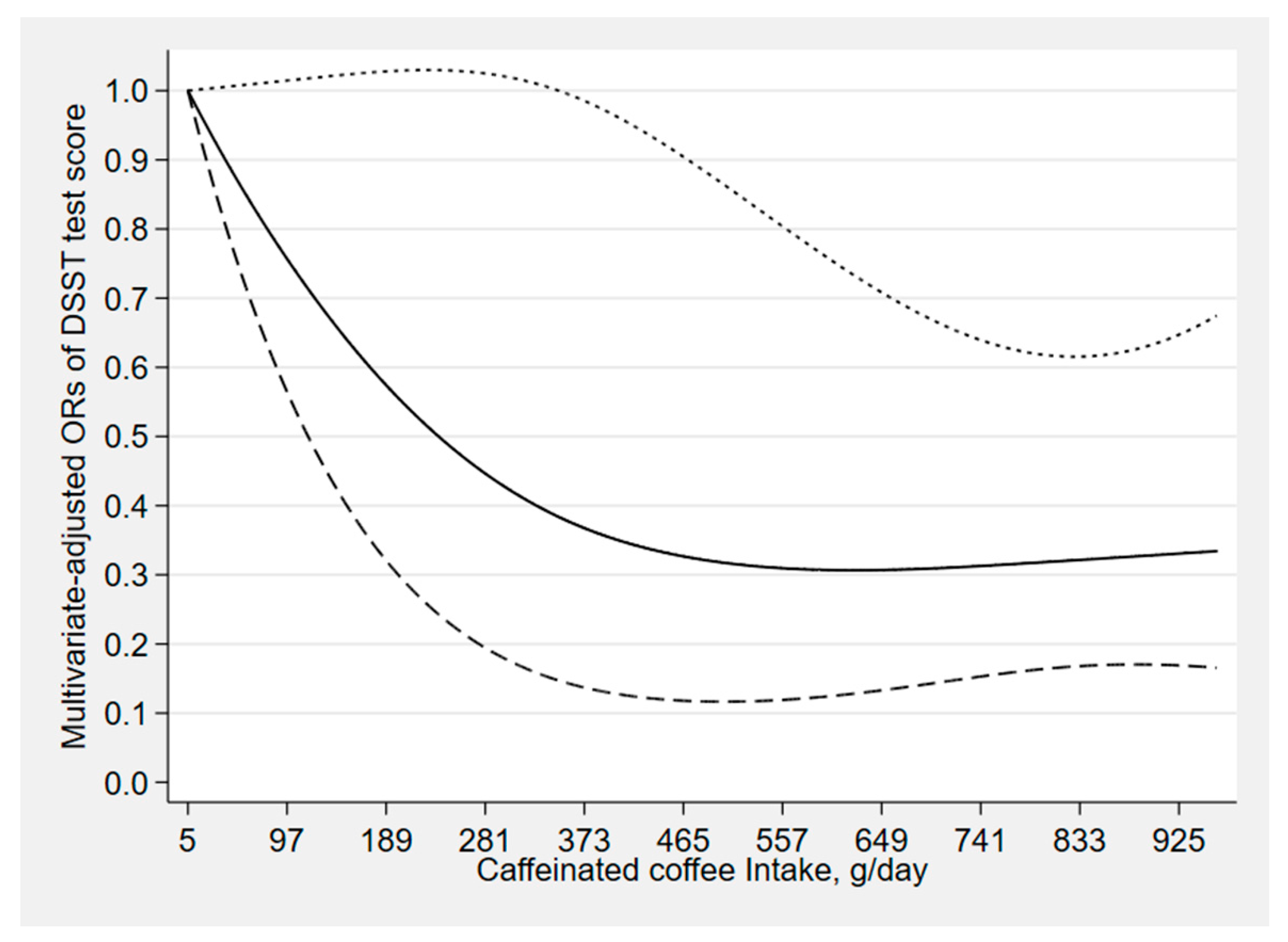 Nutrients 12 00840 g003
