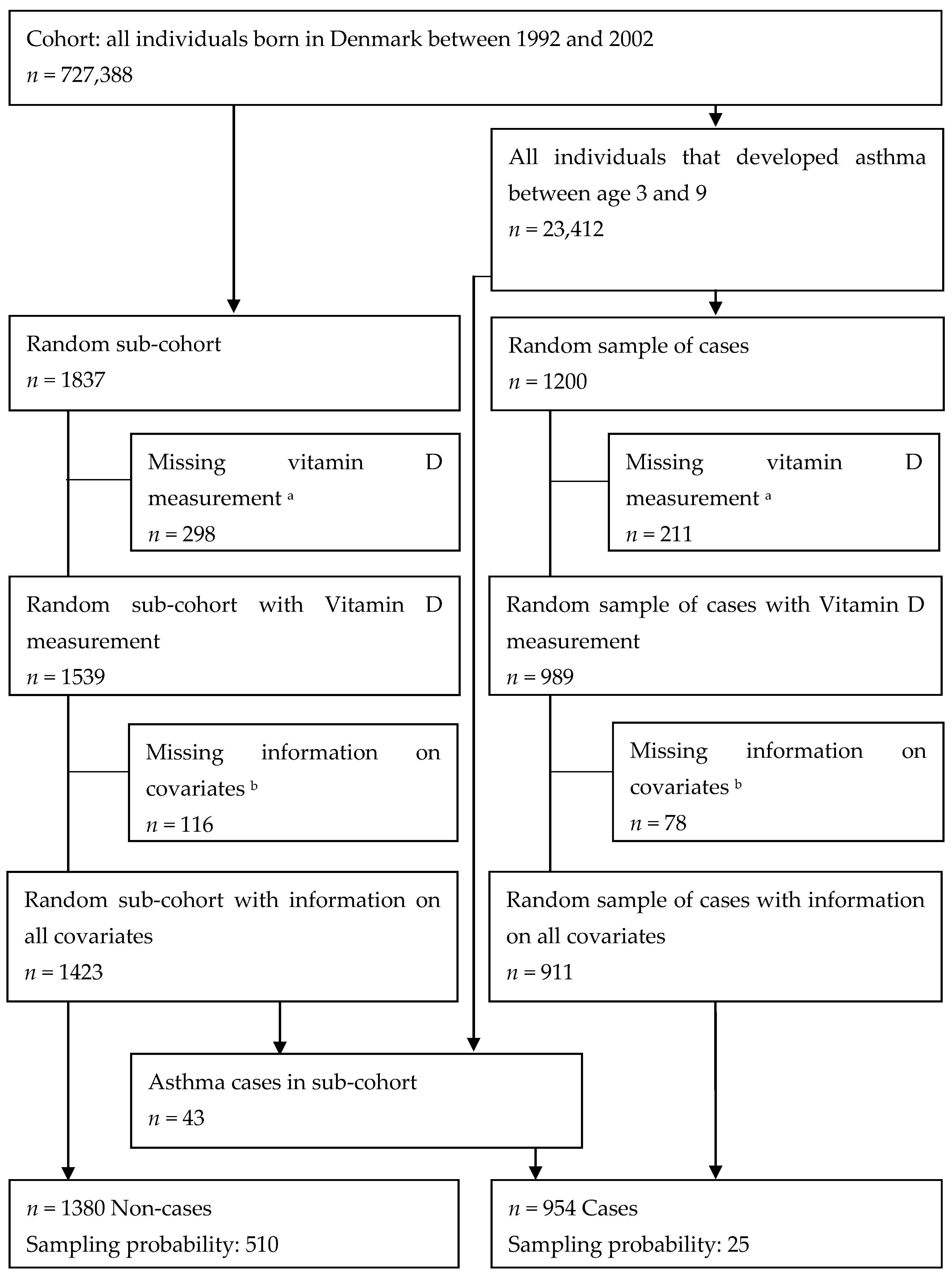 Nutrients 12 00842 g001