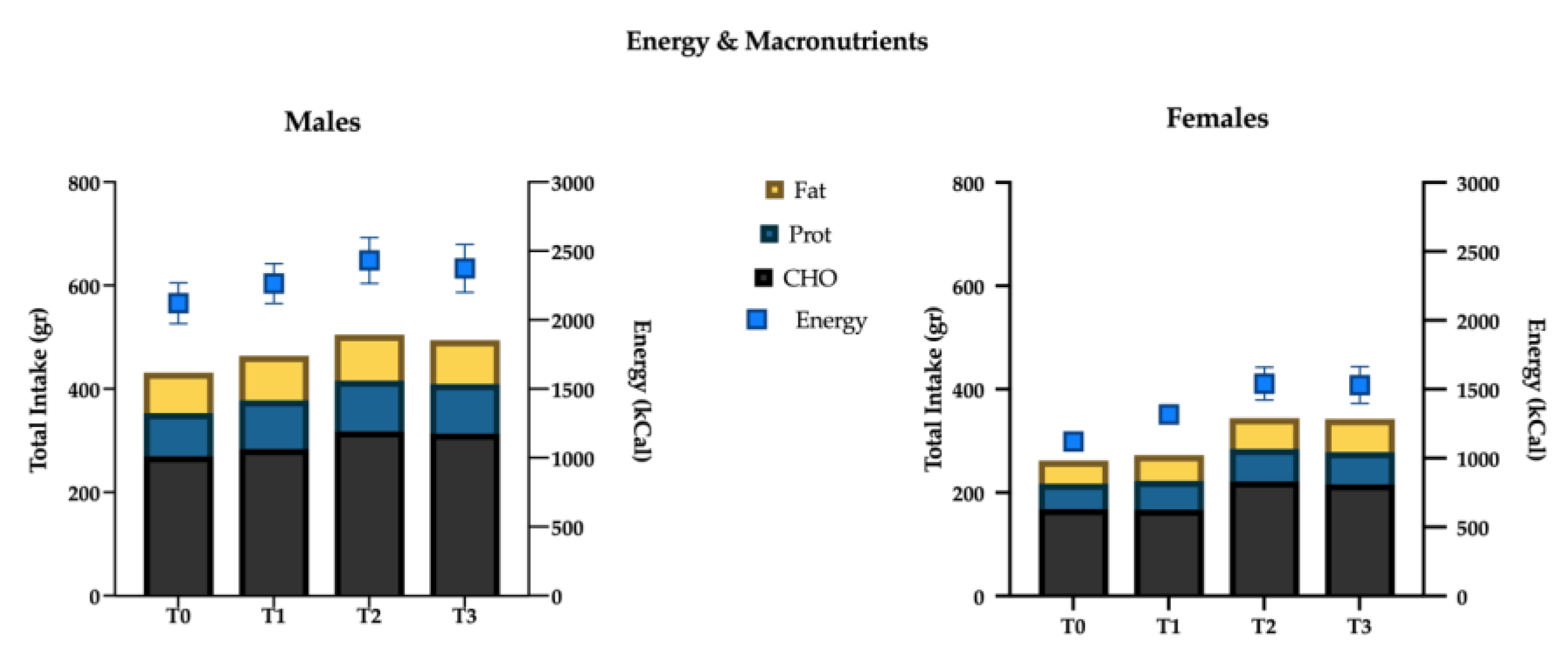 Nutrients 12 00843 g004