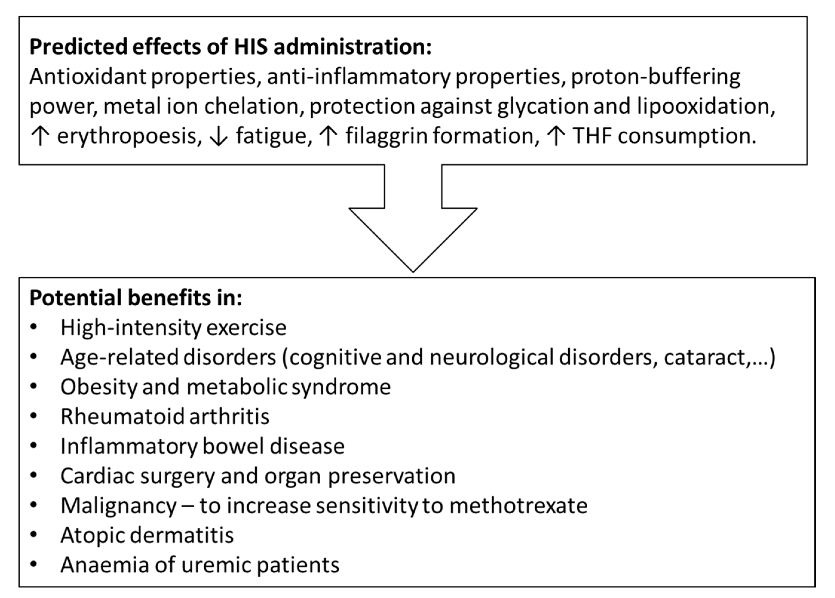 Nutrients 12 00848 g007 Nutrients 12 00848 g007