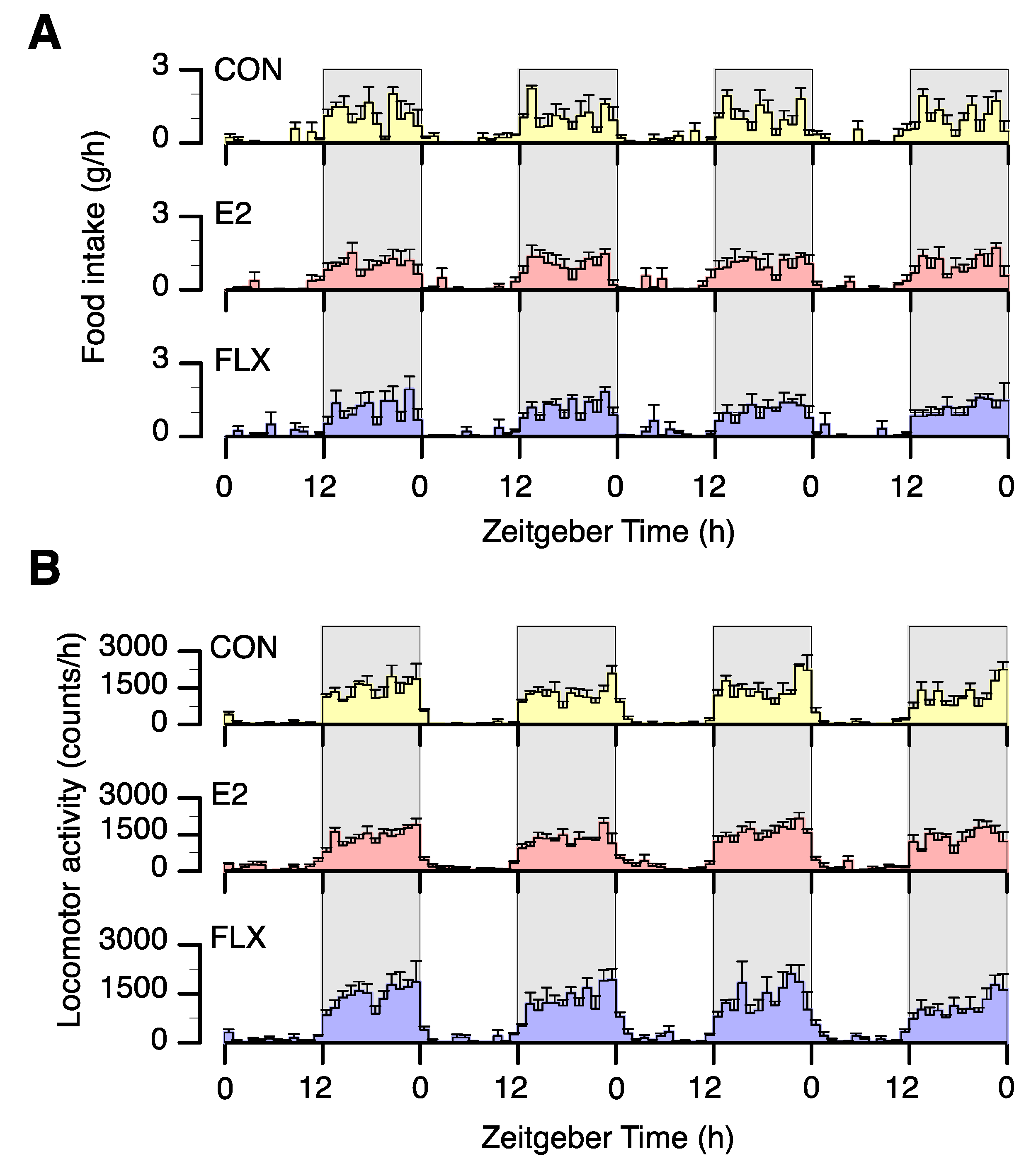 Nutrients 12 00849 g002 Nutrients 12 00849 g002