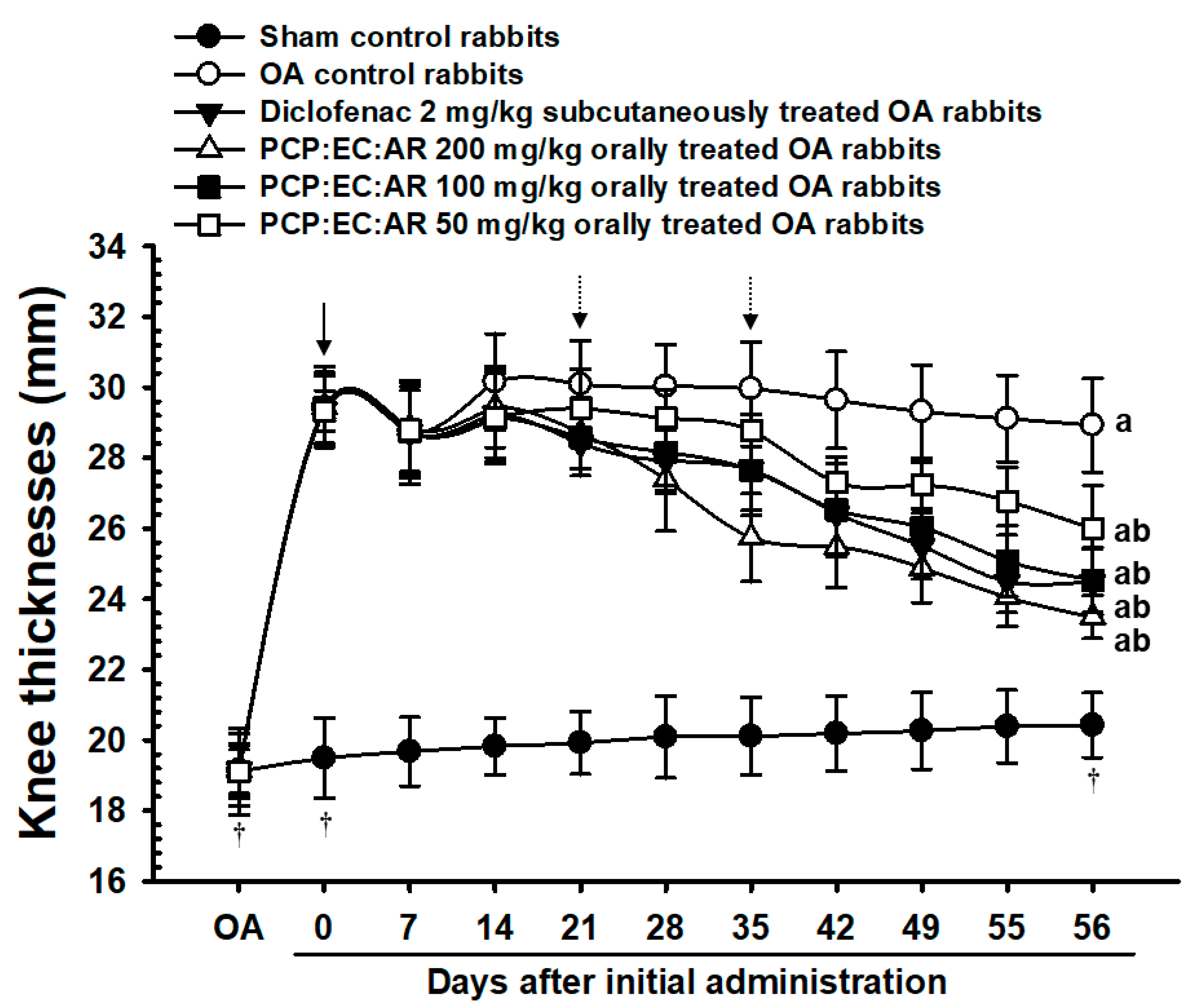 Nutrients 12 00852 g001 Nutrients 12 00852 g001