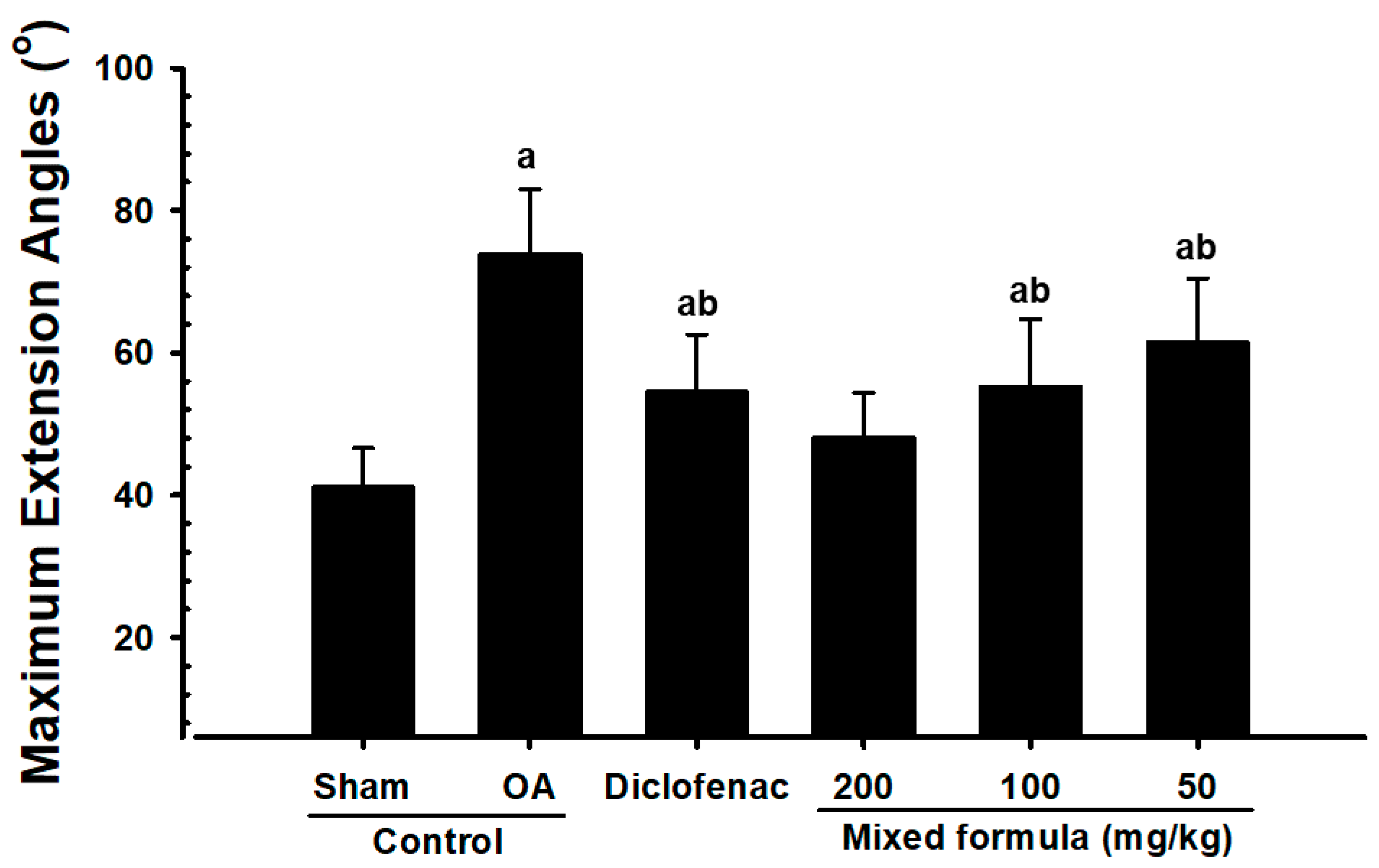 Nutrients 12 00852 g003 Nutrients 12 00852 g003
