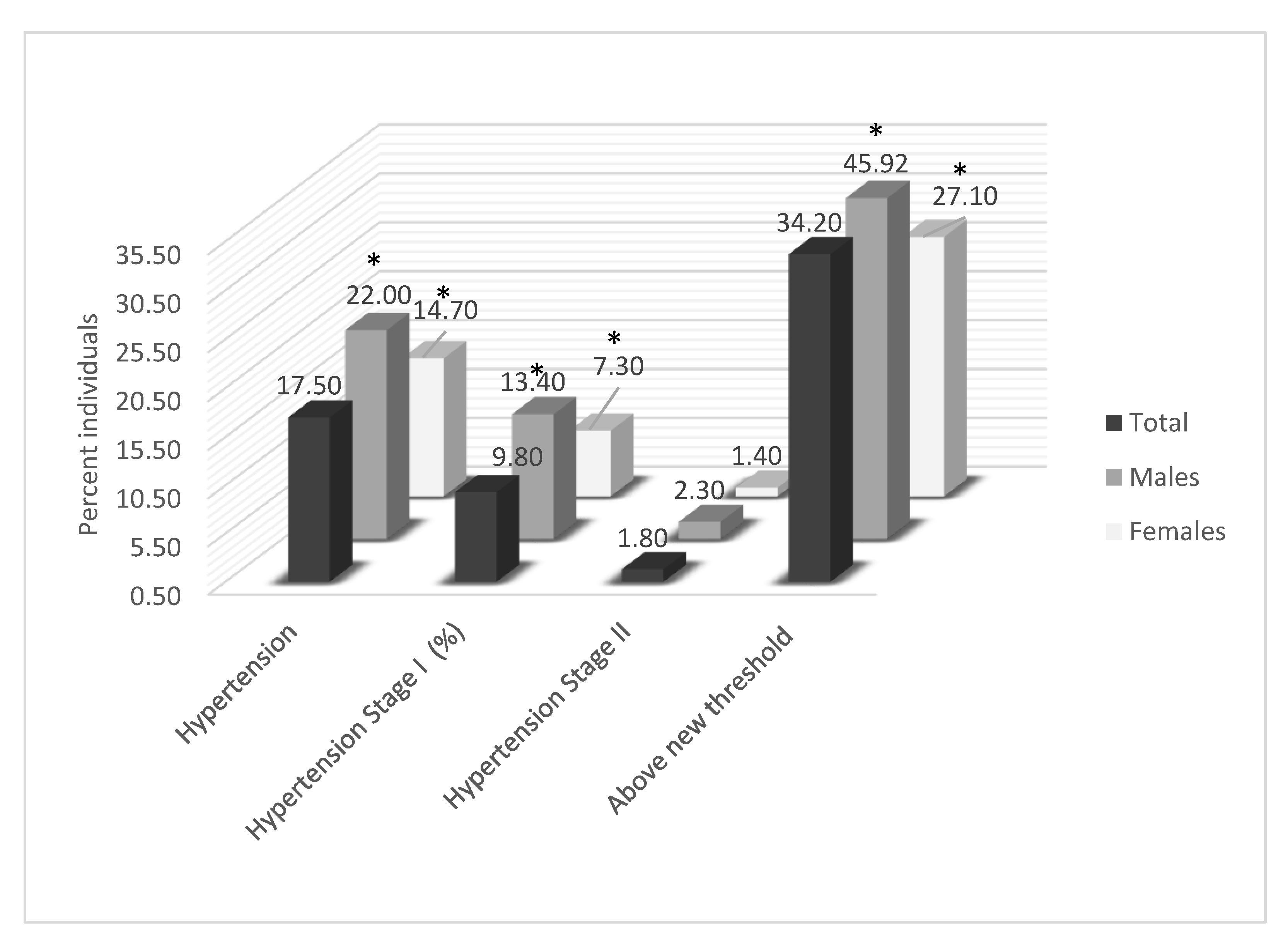 Nutrients 12 00853 g002