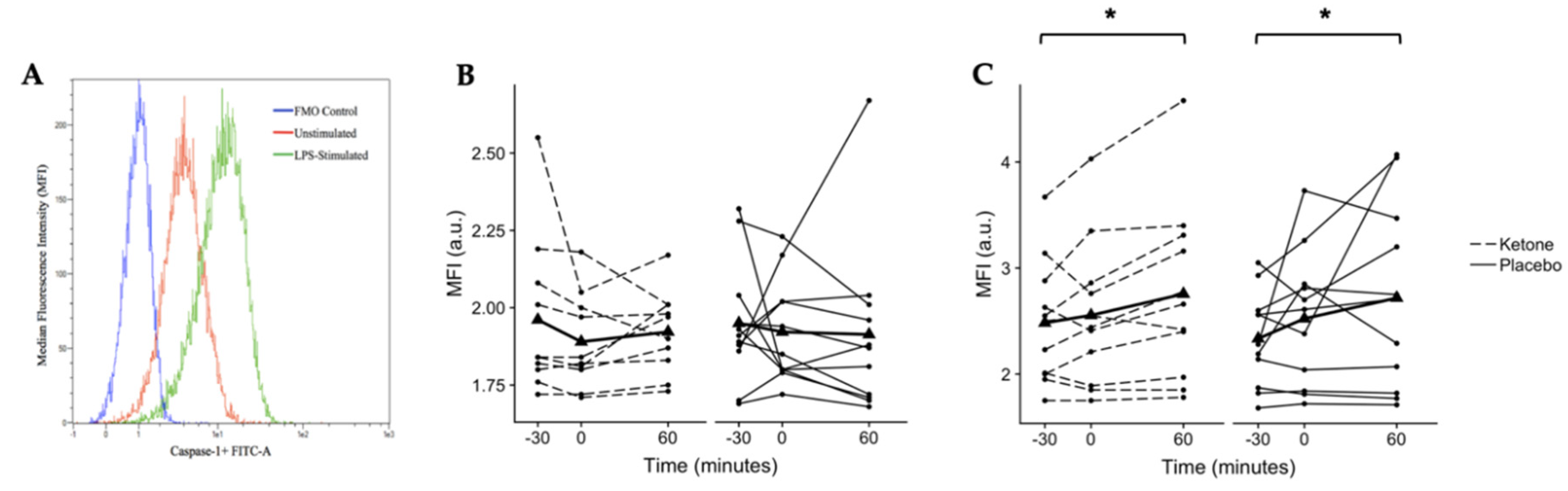 Nutrients 12 00854 g002