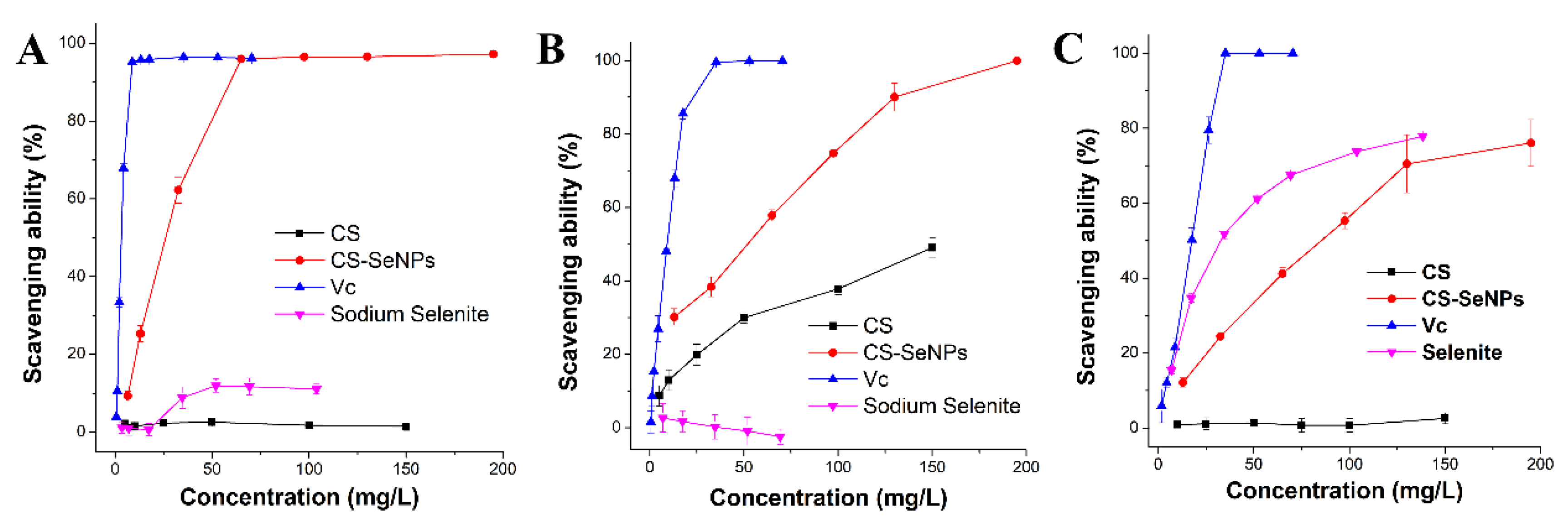Nutrients 12 00857 g003 Nutrients 12 00857 g003