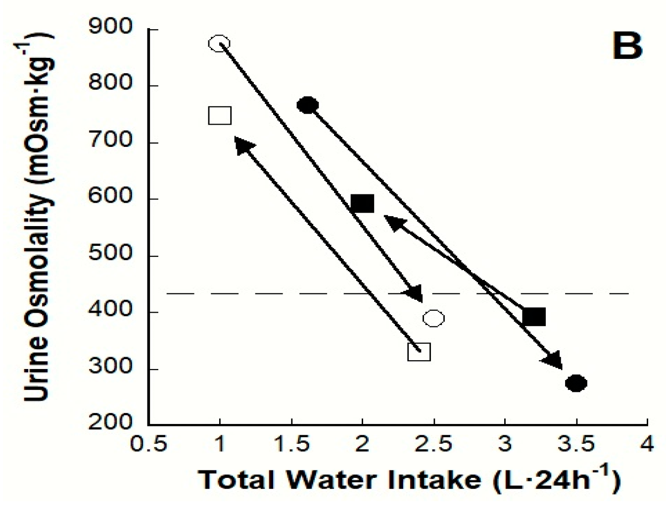 Nutrients 12 00858 g003b